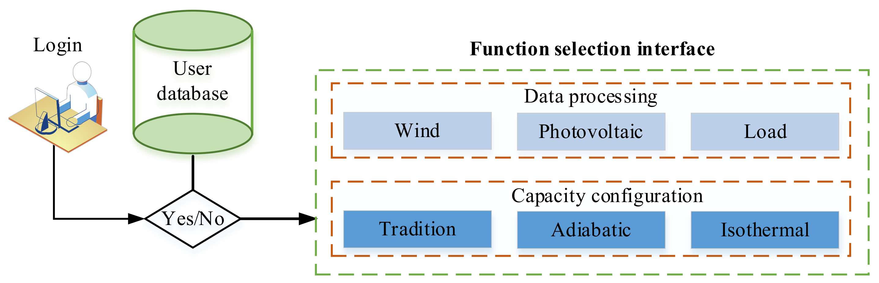 Energies 15 04637 g020