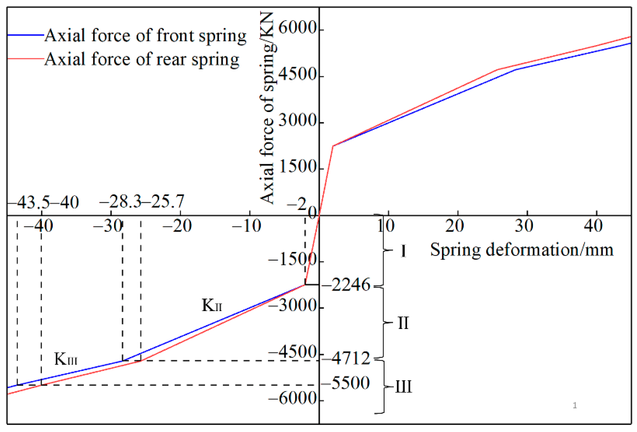 Energies 15 04638 g003 550