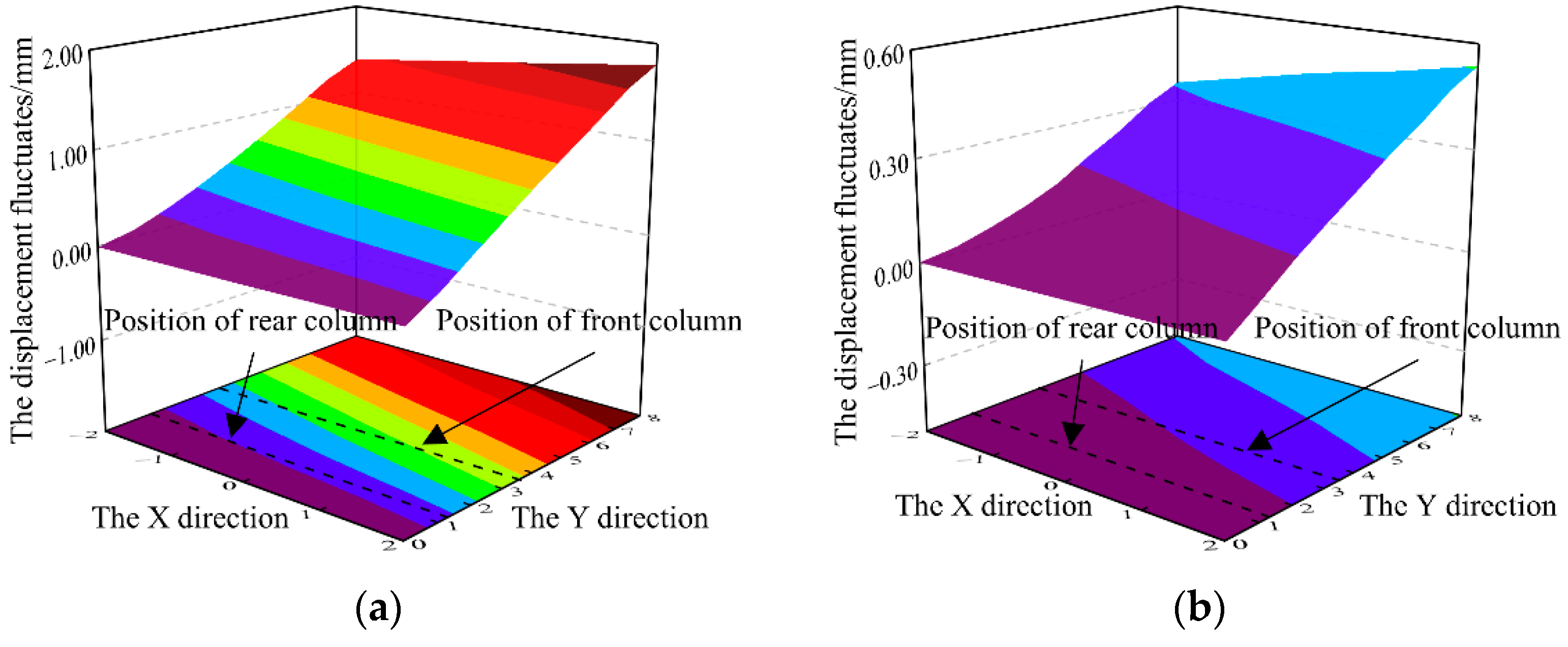 Energies 15 04638 g006 550