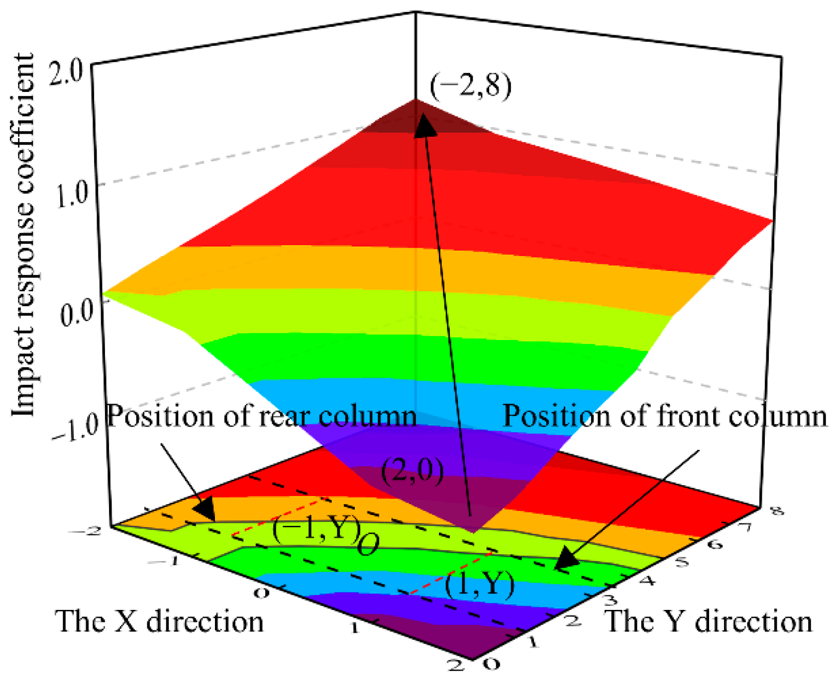 Energies 15 04638 g008 550