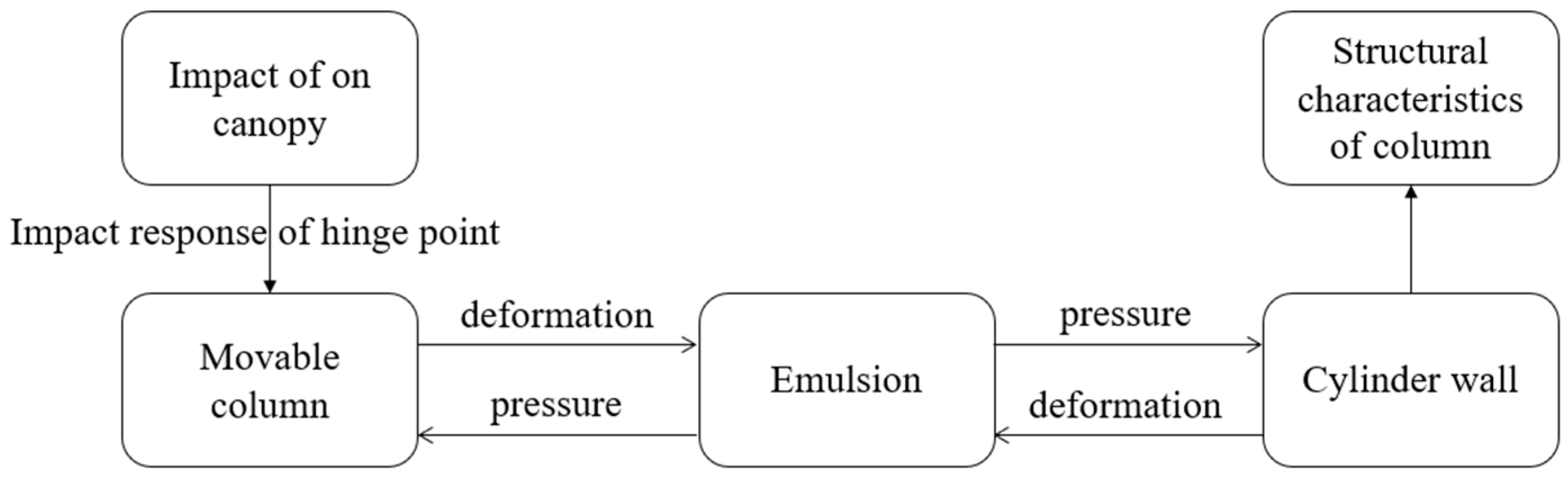 Energies 15 04638 g009 550