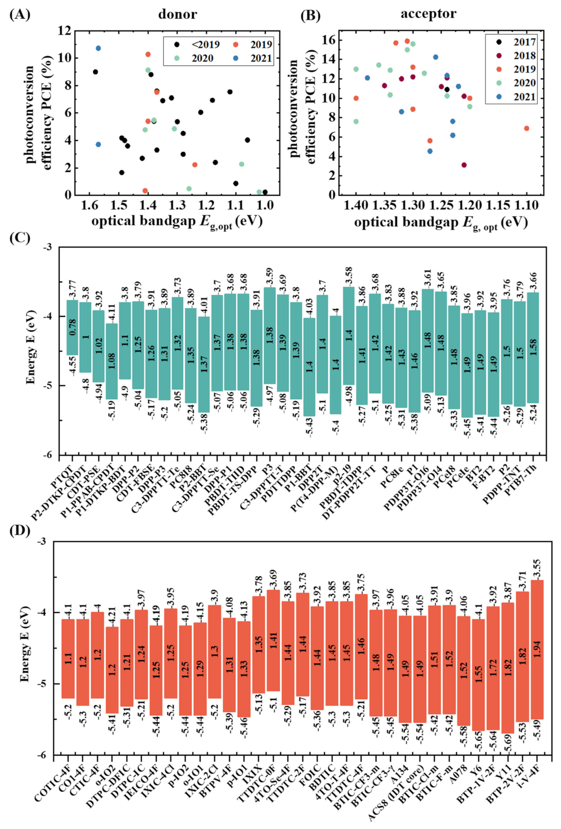 Energies 15 04639 g002 550