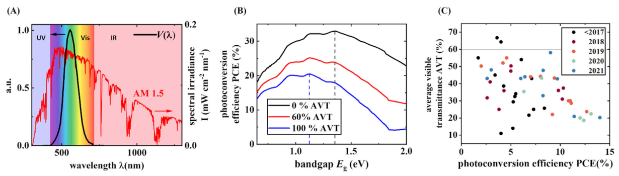 Energies 15 04639 g003 550