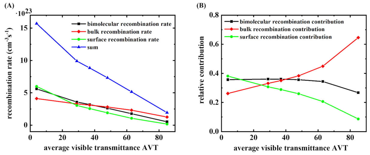 Energies 15 04639 g004 550
