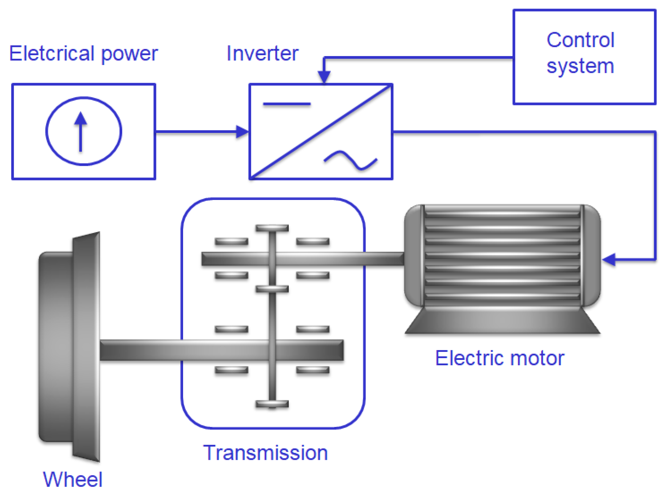 Energies 15 04640 g007 550