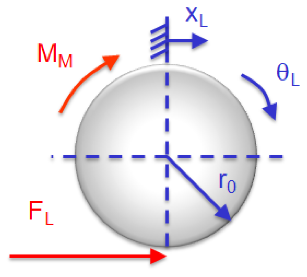 Energies 15 04640 g009 550