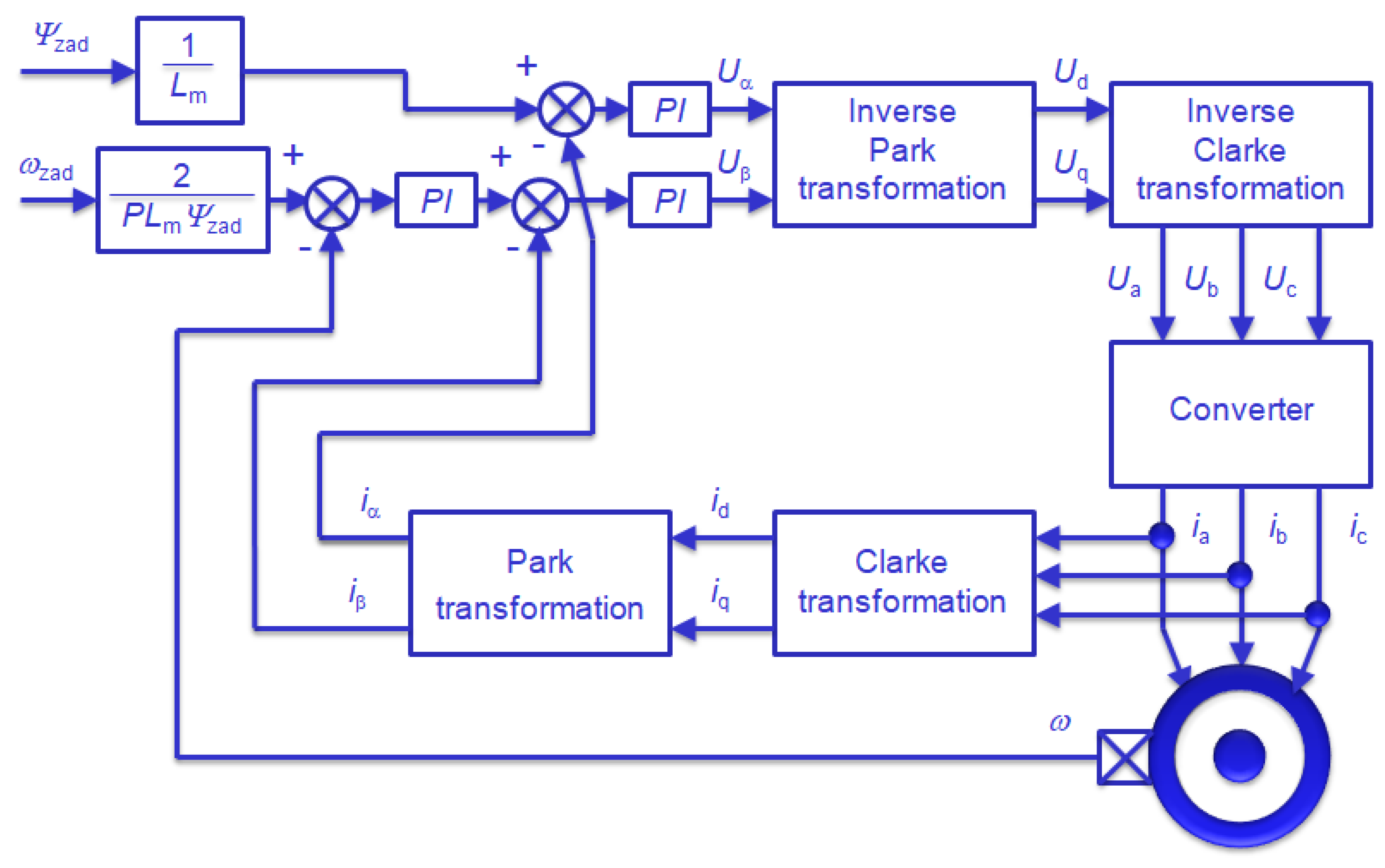 Energies 15 04640 g012 550
