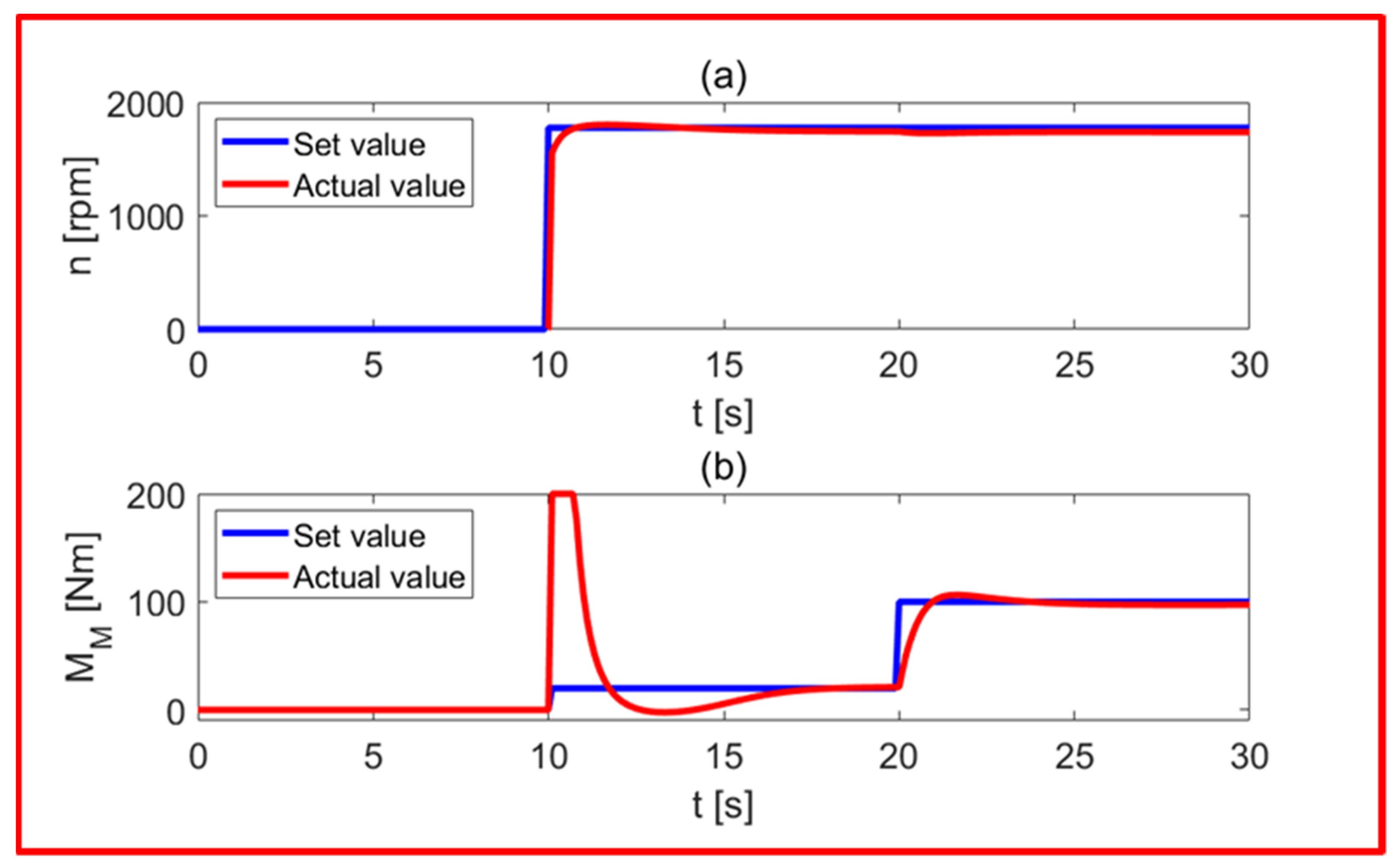 Energies 15 04640 g016 550