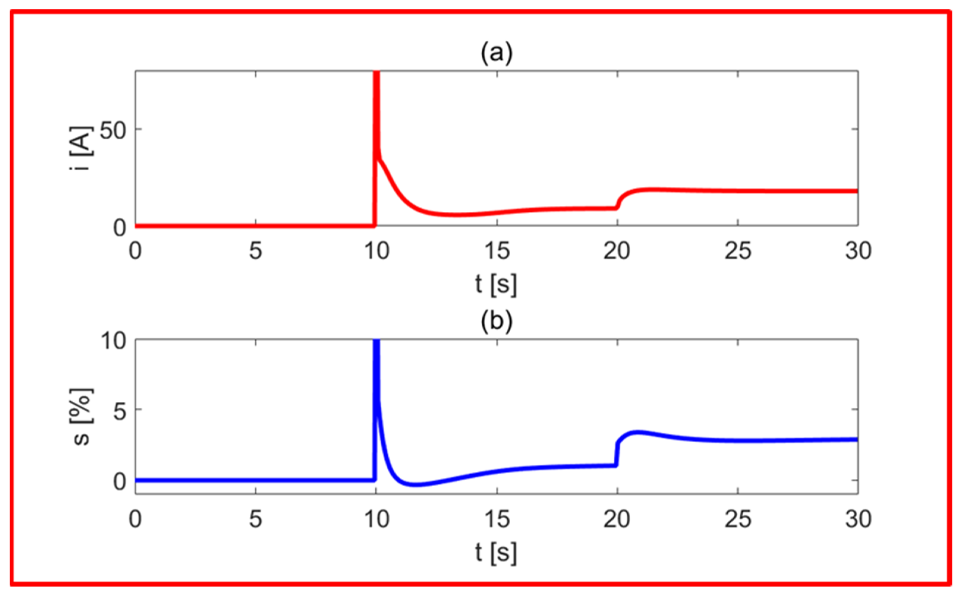 Energies 15 04640 g017 550