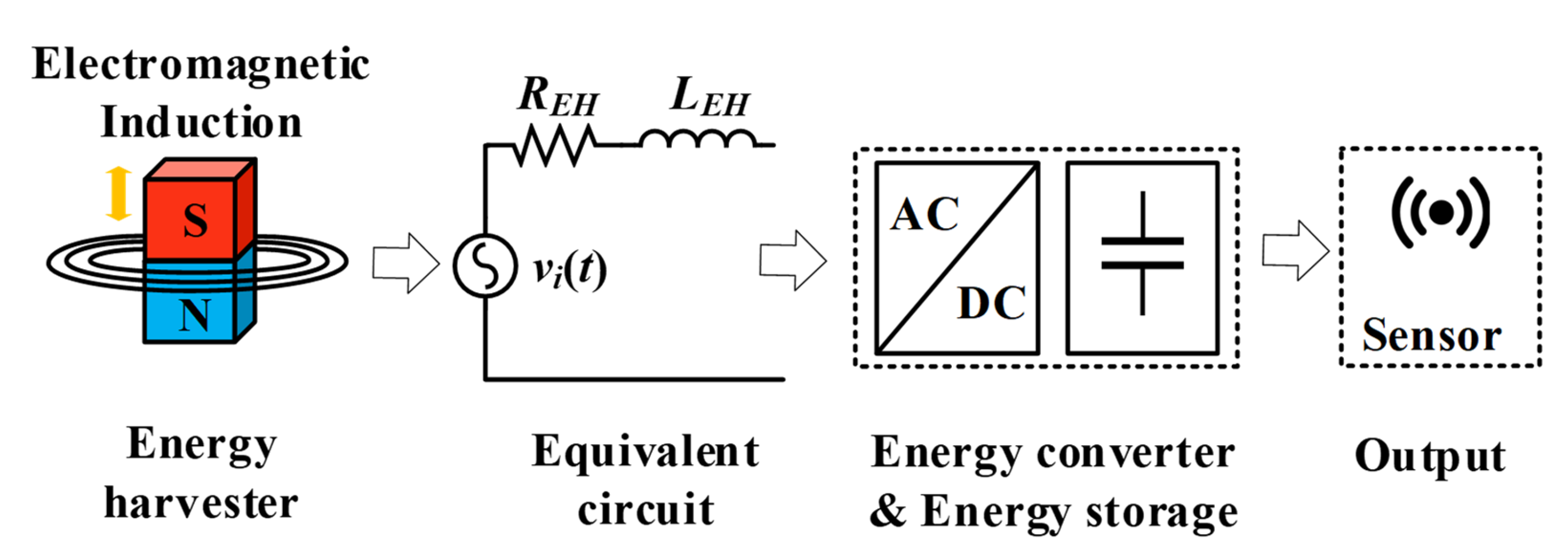 Energies 15 04643 g001 550