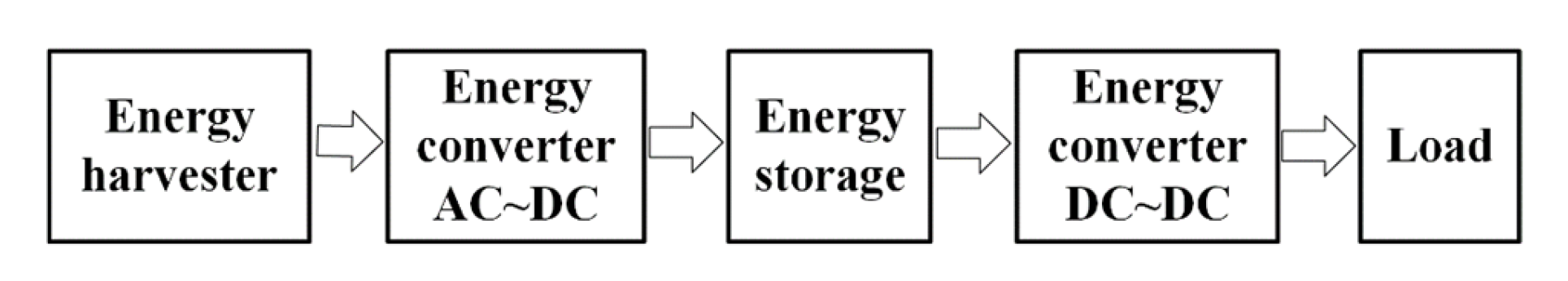 Energies 15 04643 g002 550