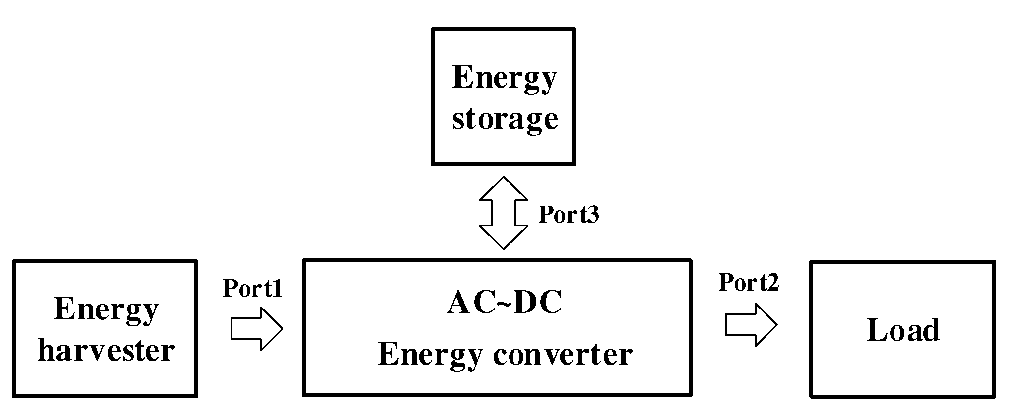 Energies 15 04643 g003 550