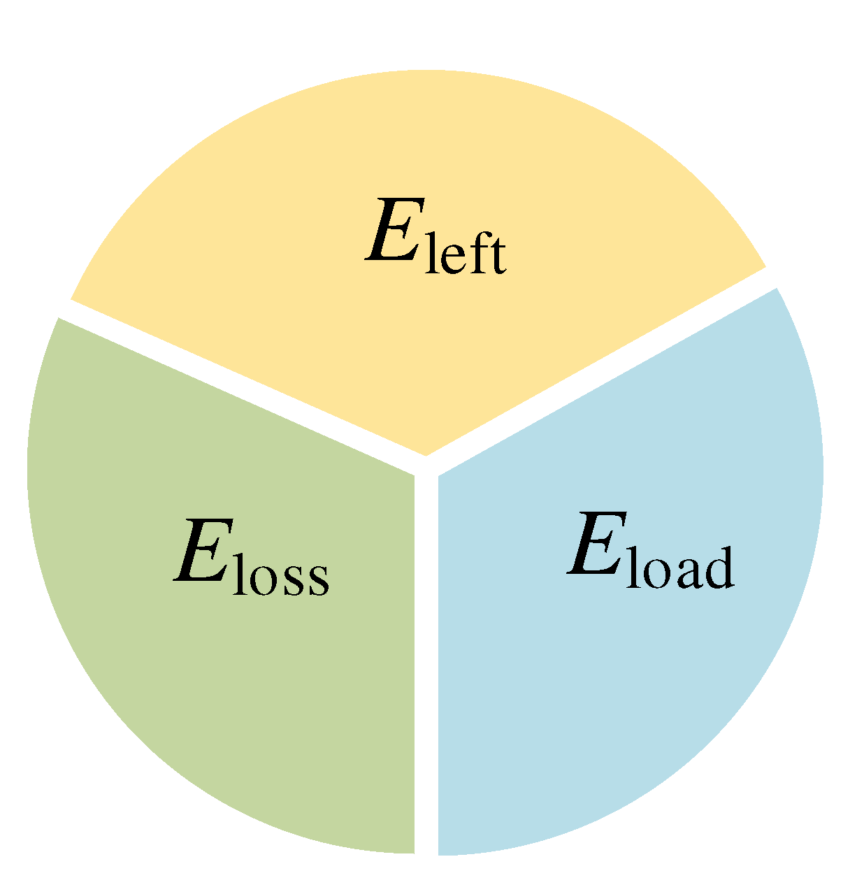 Energies 15 04643 g011 550