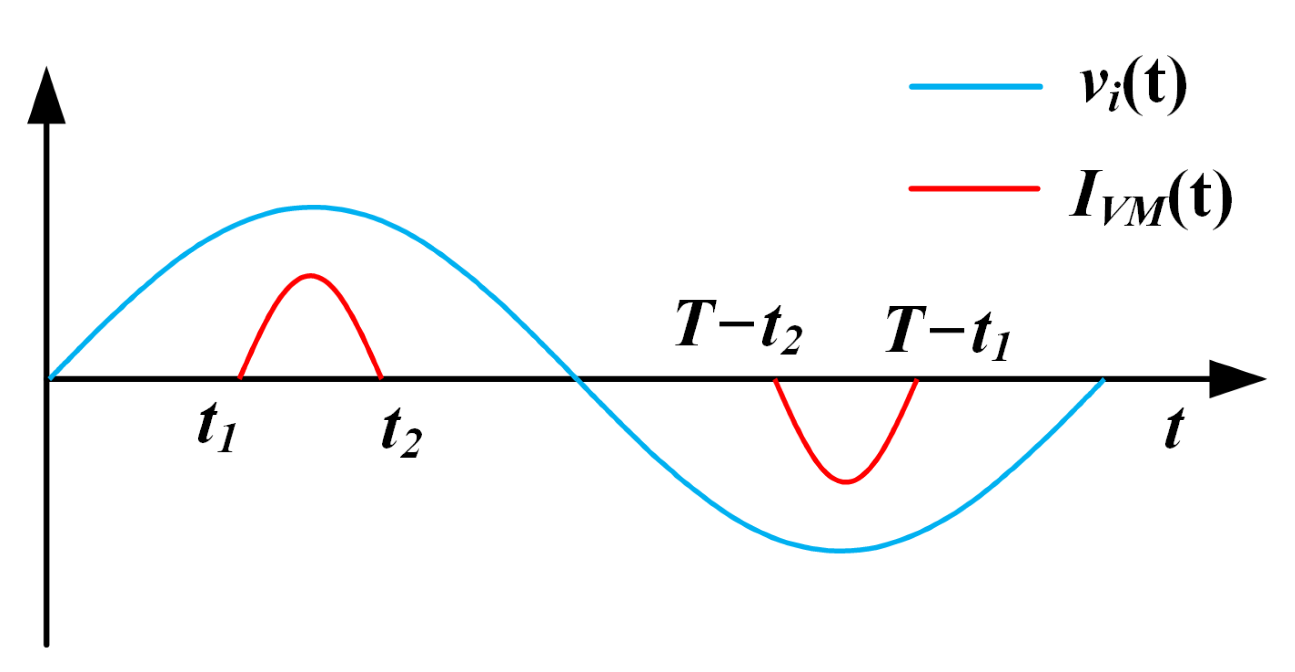 Energies 15 04643 g012 550