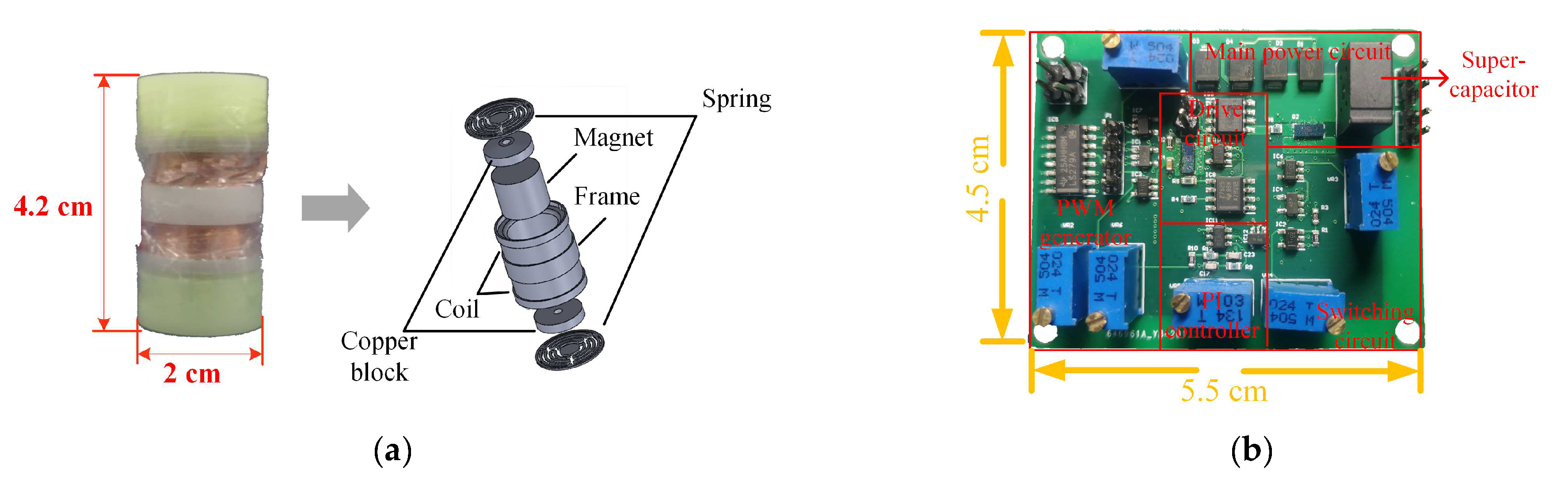 Energies 15 04643 g014 550