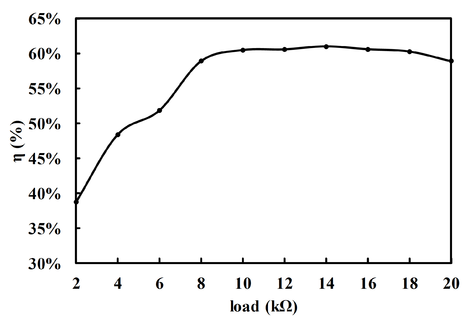 Energies 15 04643 g016 550