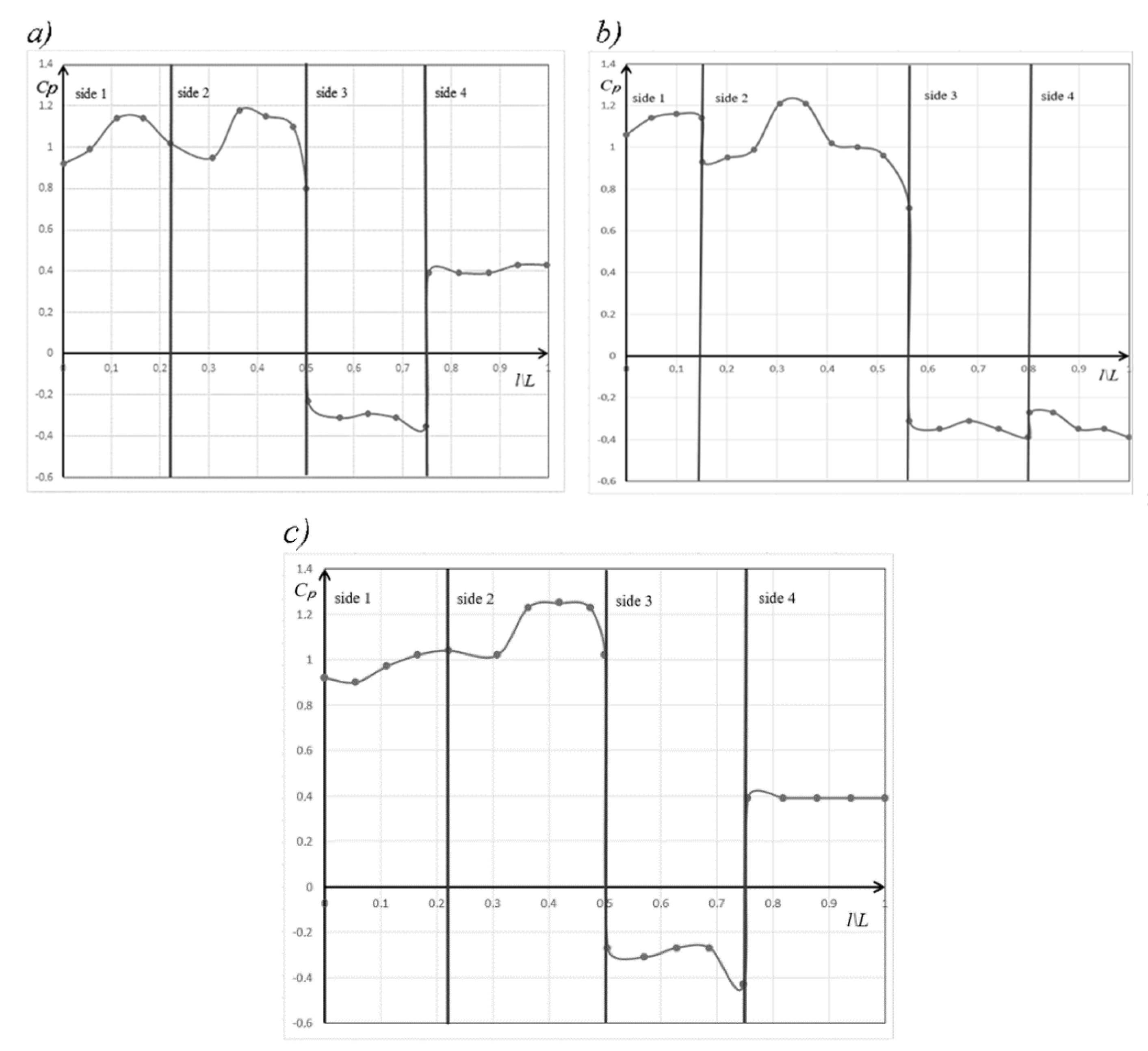 Energies 15 04644 g003 550