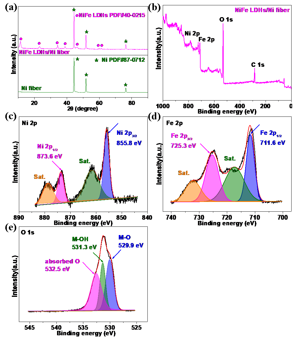 Energies 15 04645 g004