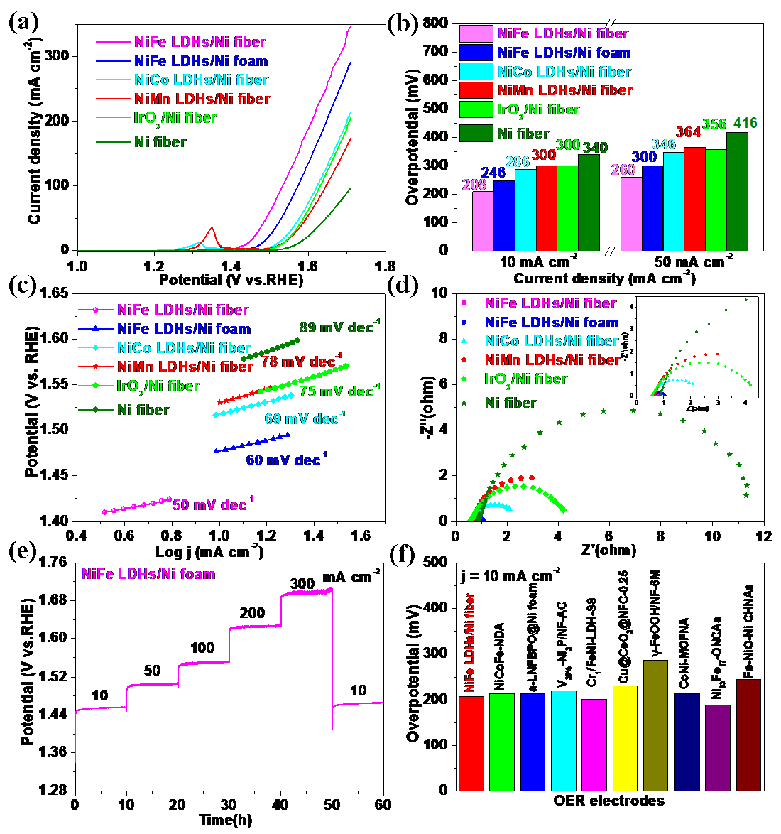 Energies 15 04645 g005