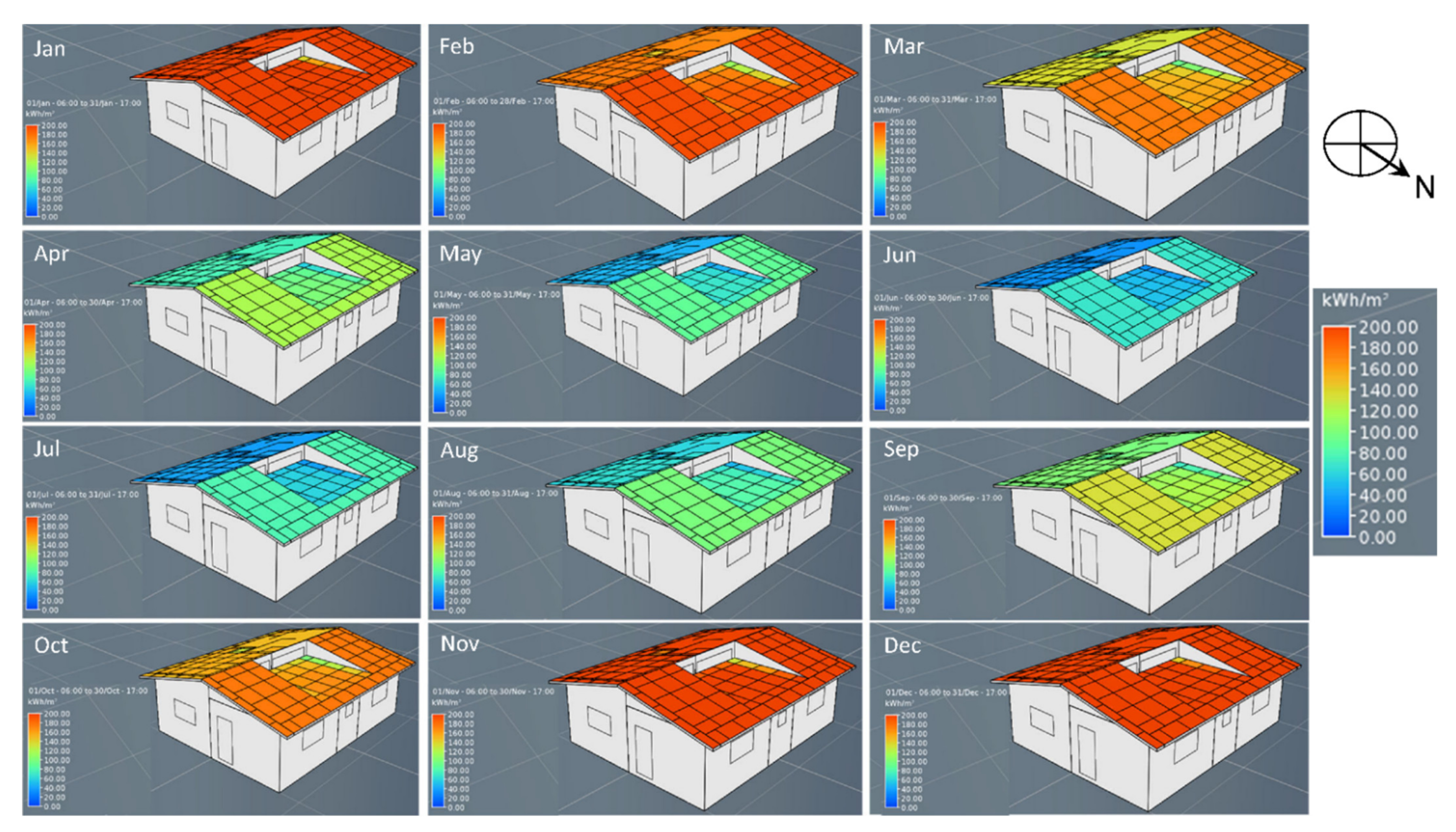 Energies 15 04646 g004 550