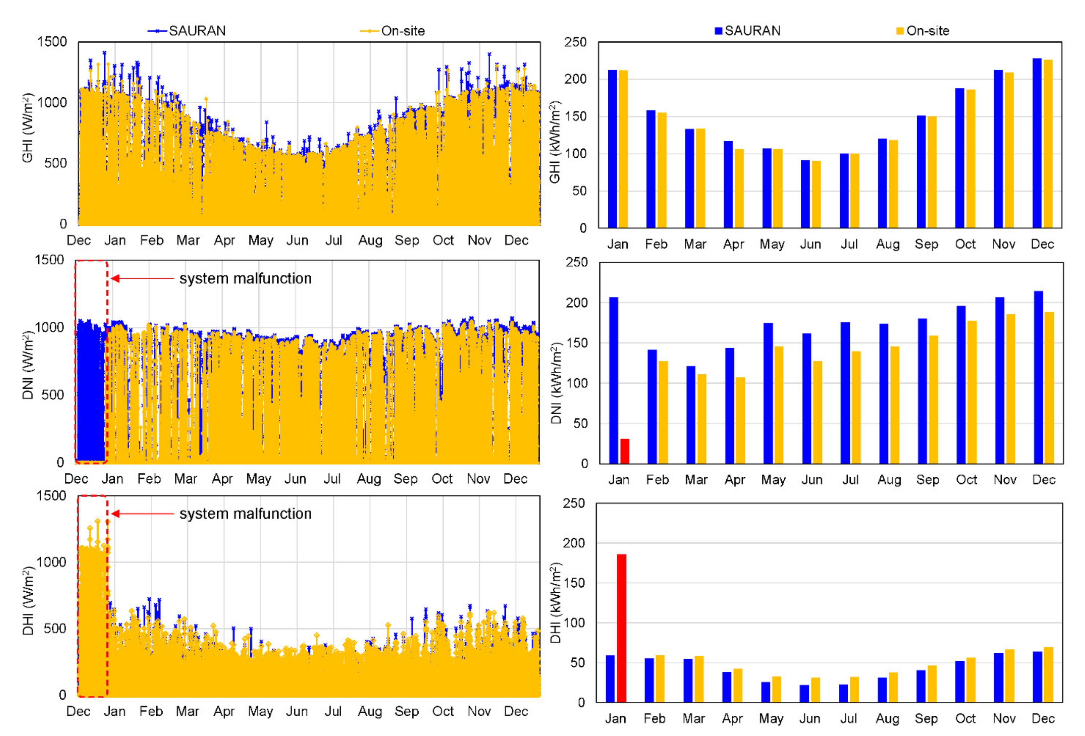 Energies 15 04646 g009 550