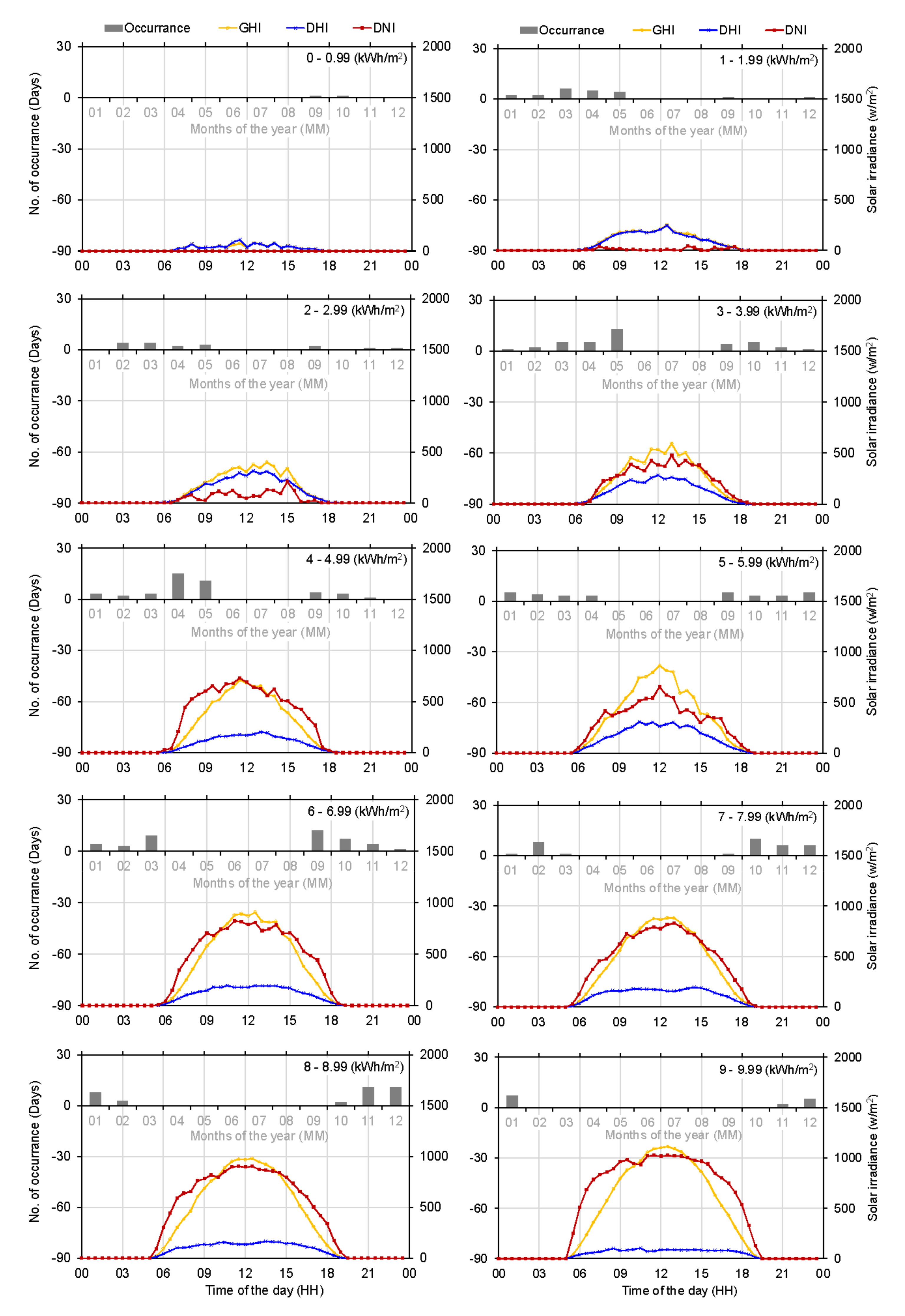 Energies 15 04646 g010 550