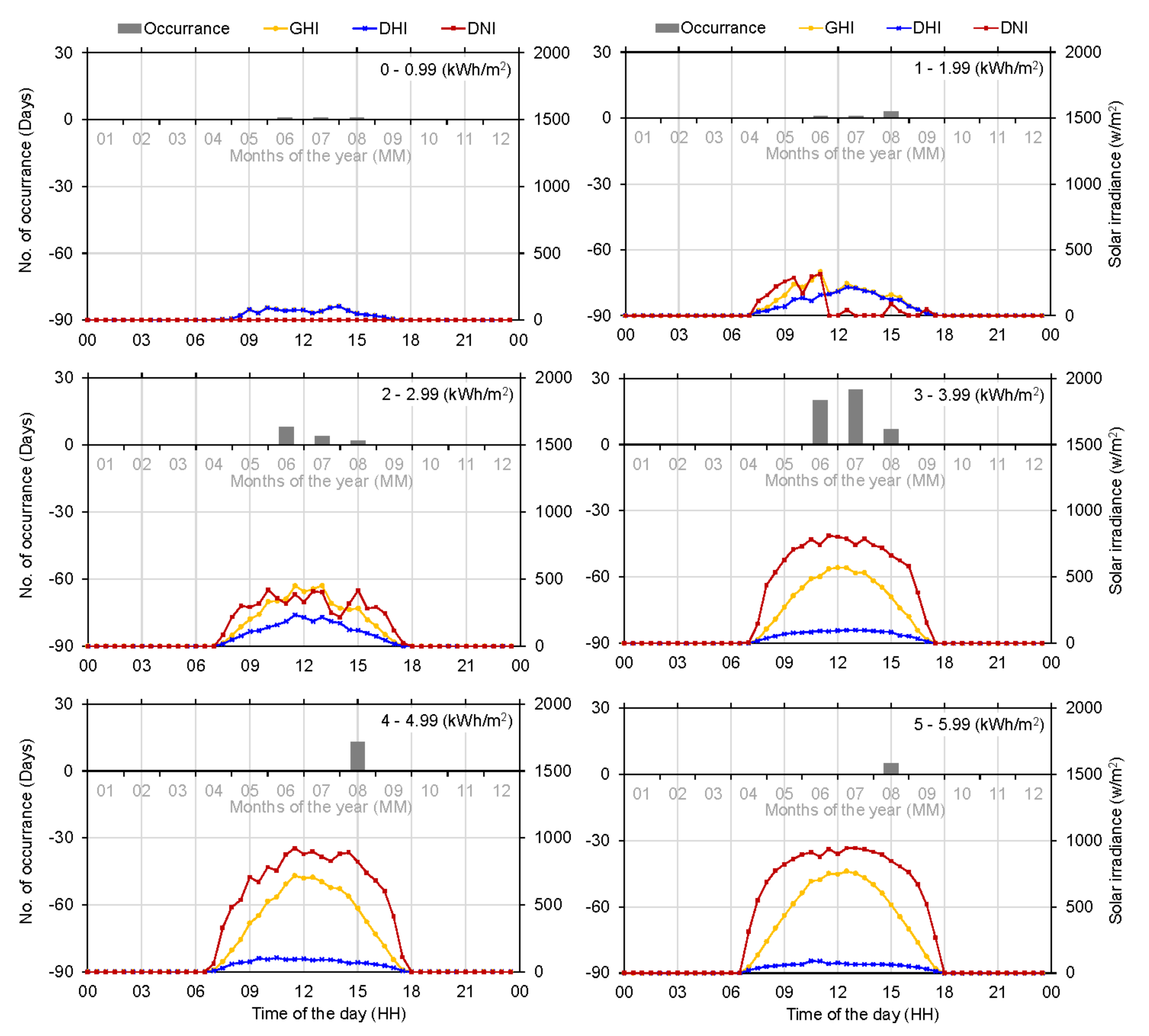 Energies 15 04646 g011 550