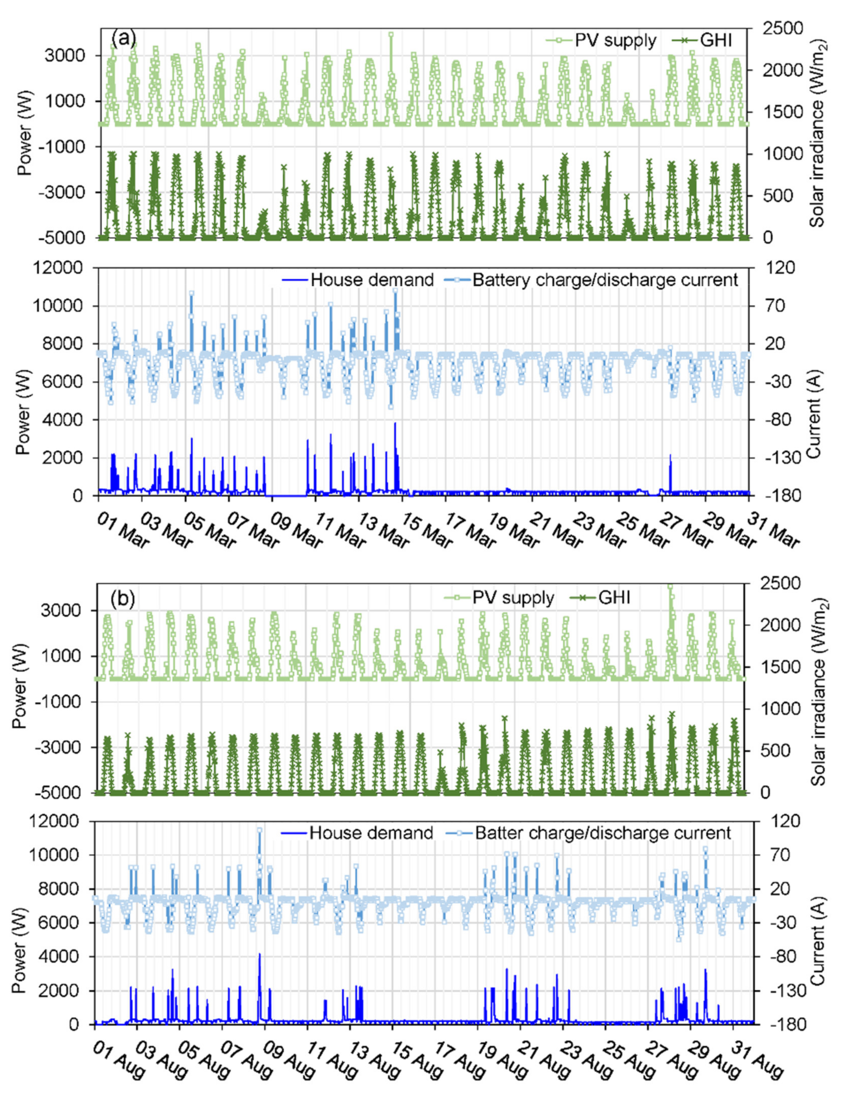 Energies 15 04646 g013 550