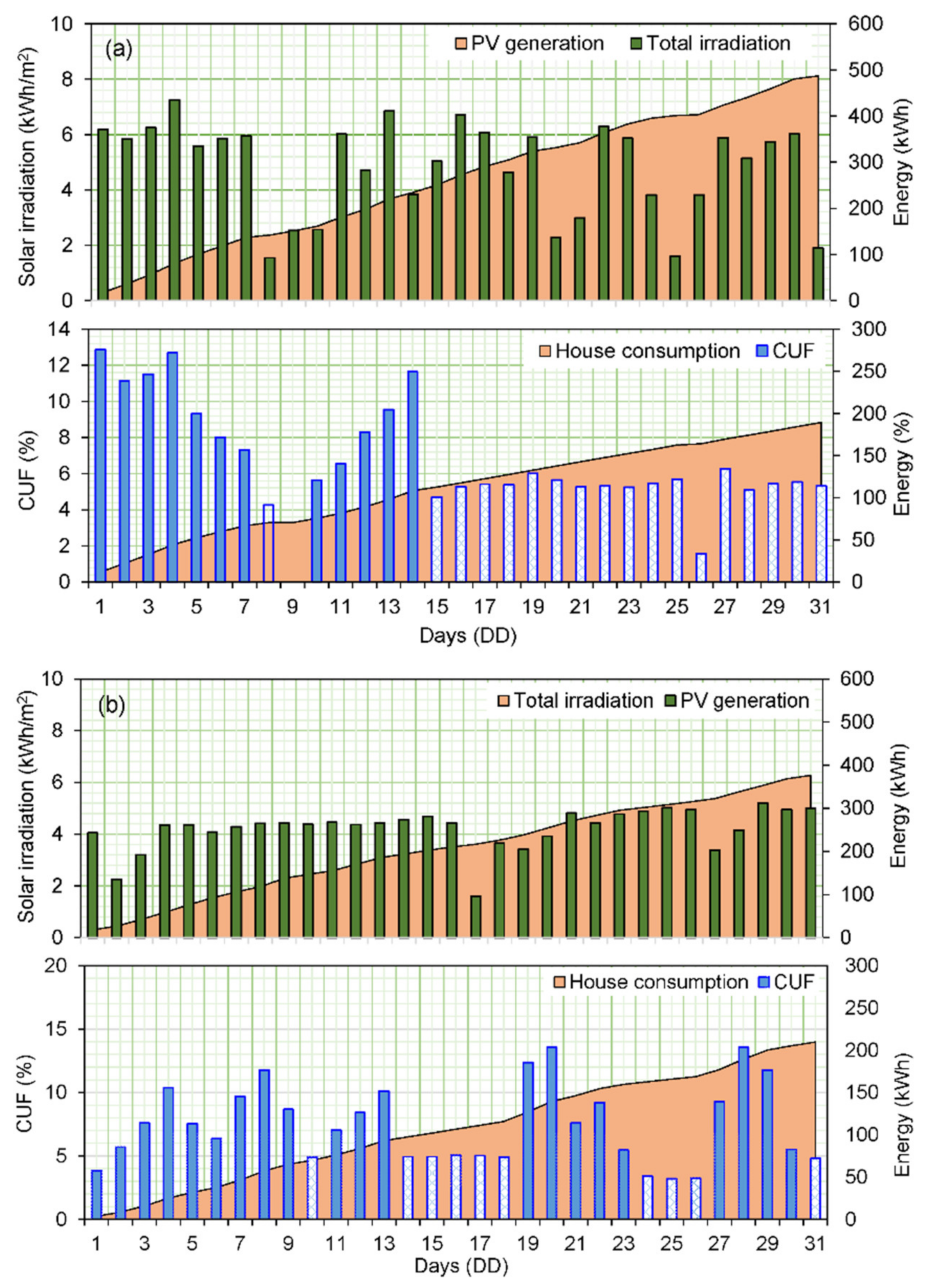 Energies 15 04646 g014 550