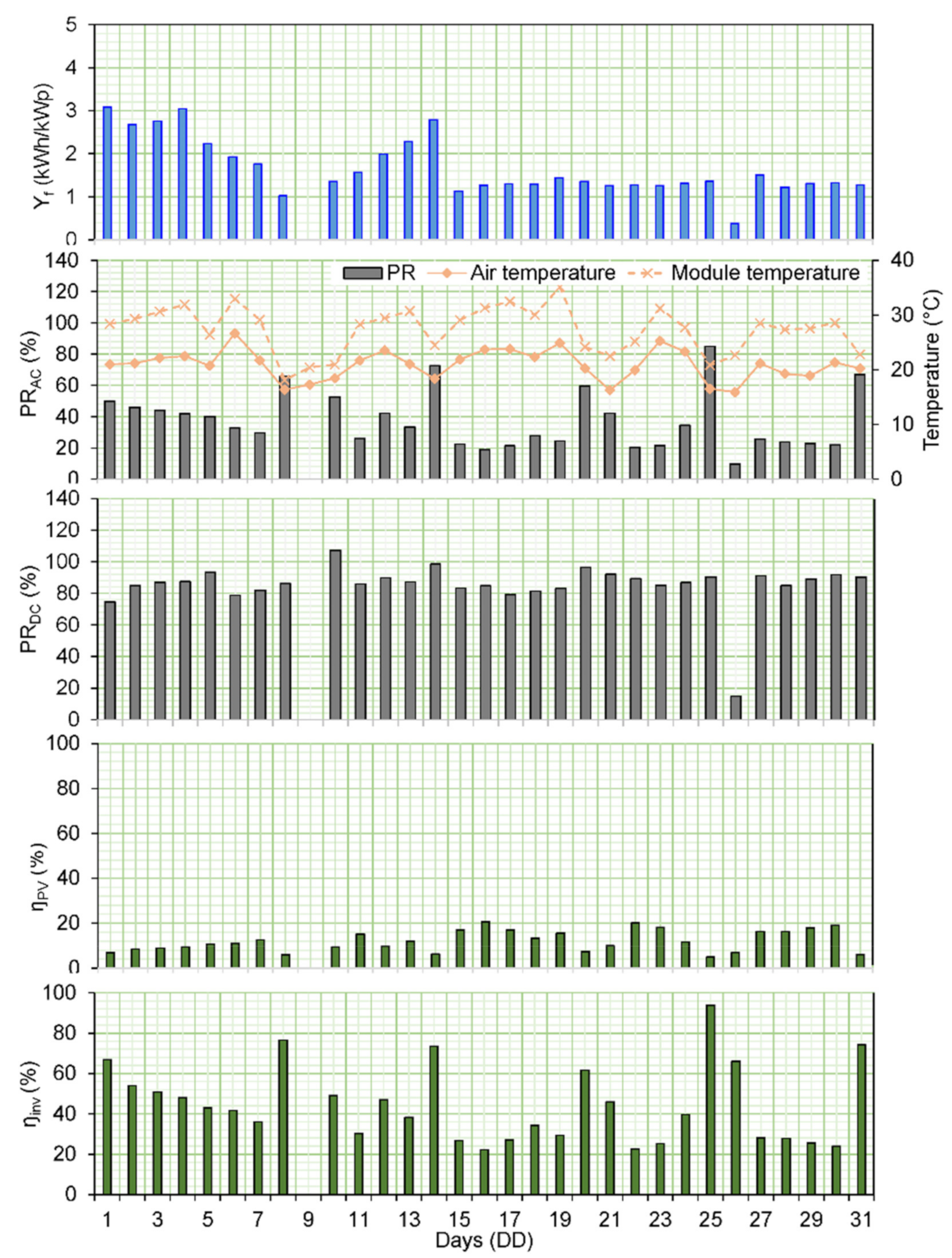Energies 15 04646 g015 550