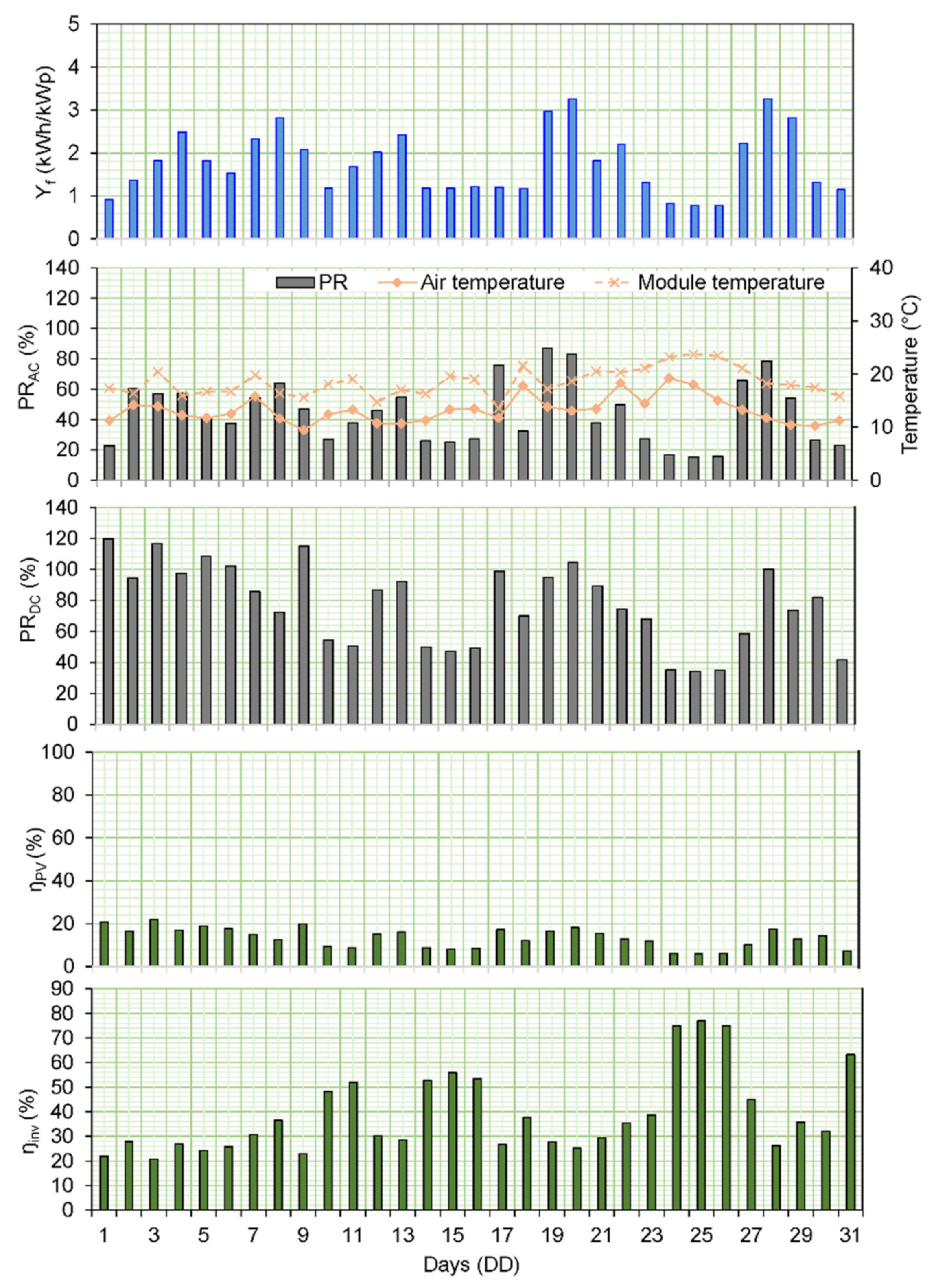 Energies 15 04646 g016 550