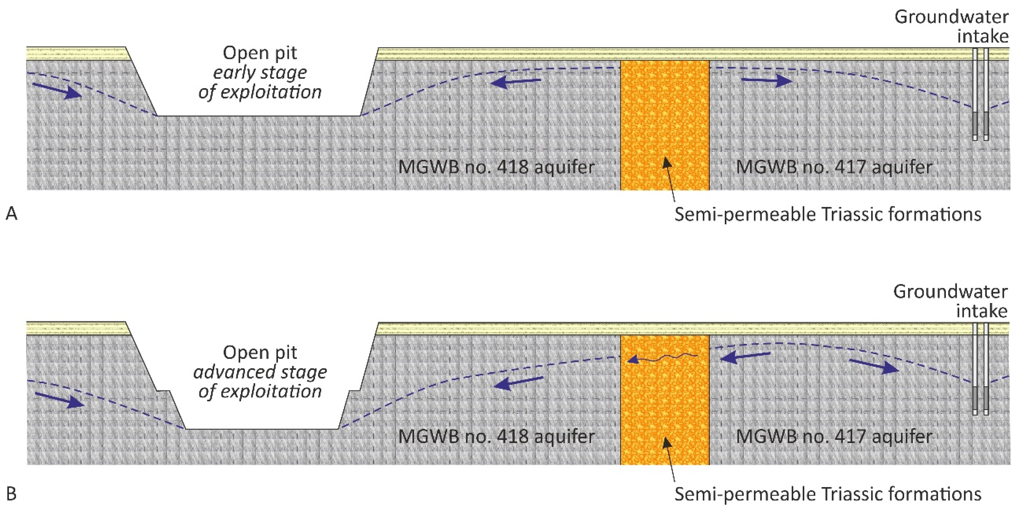 Energies 15 04647 g004