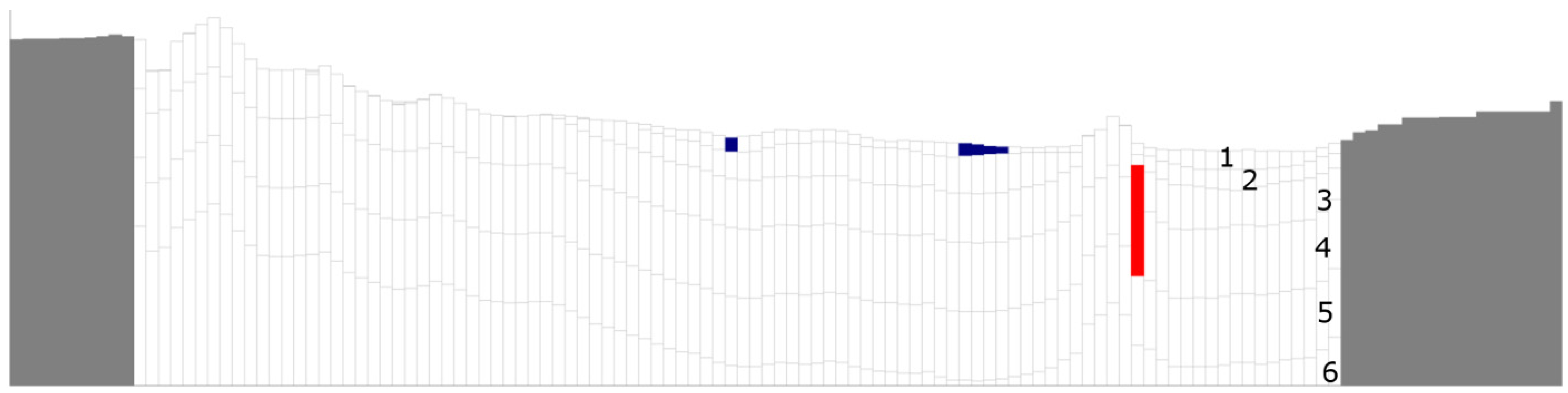 Energies 15 04647 g006