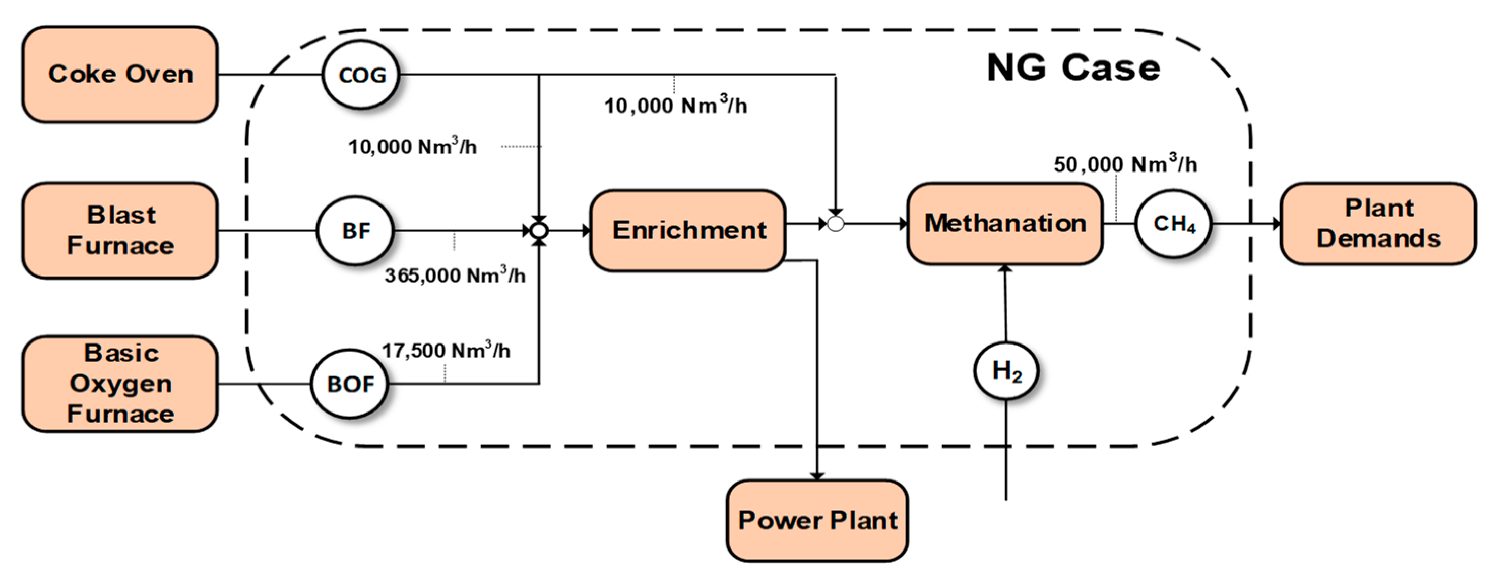 Energies 15 04650 g002
