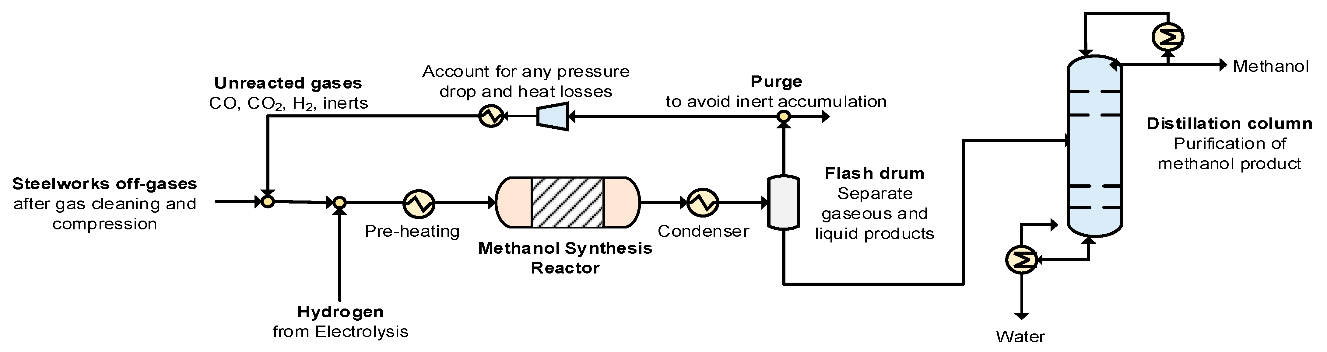 Energies 15 04650 g008
