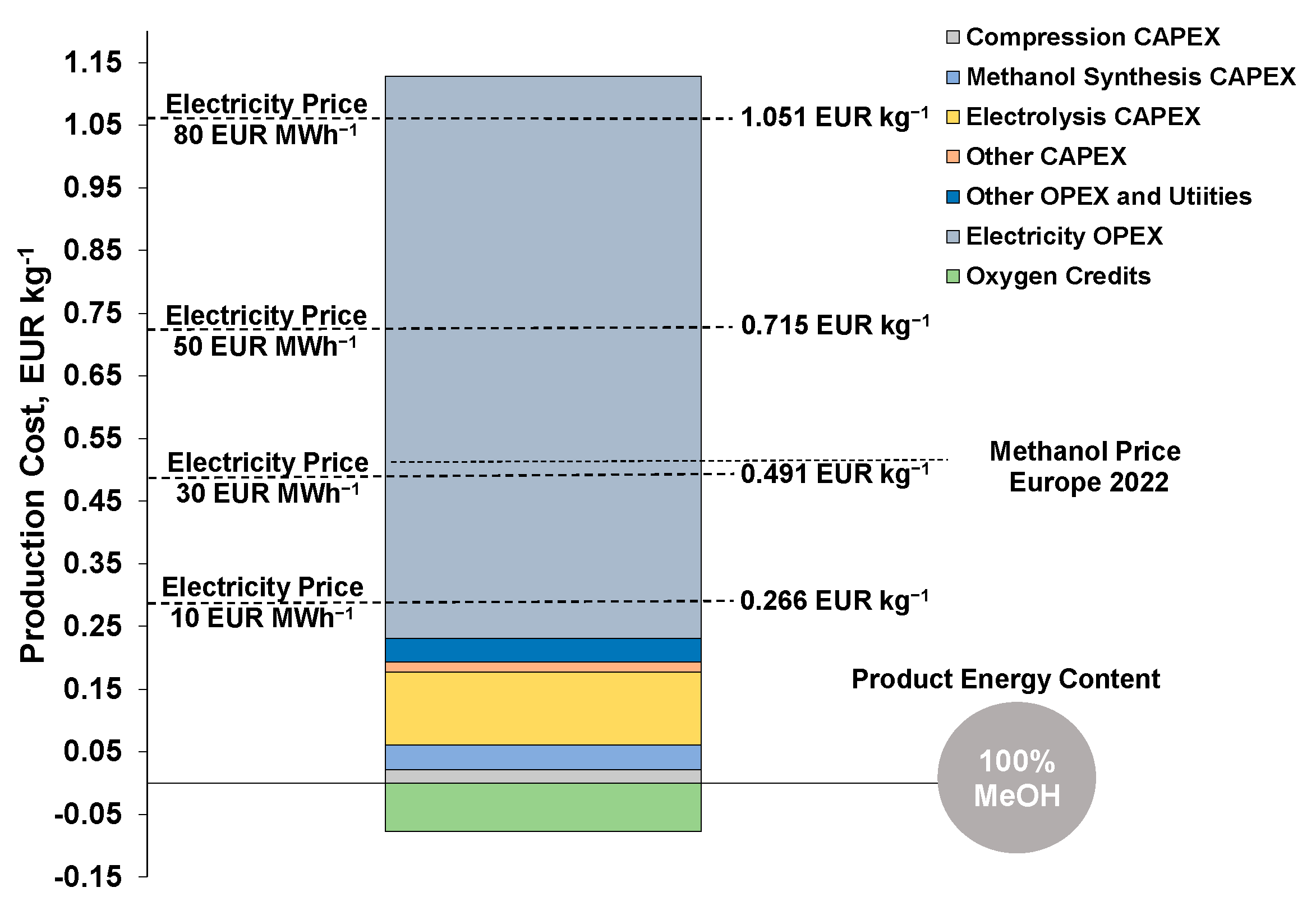 Energies 15 04650 g014