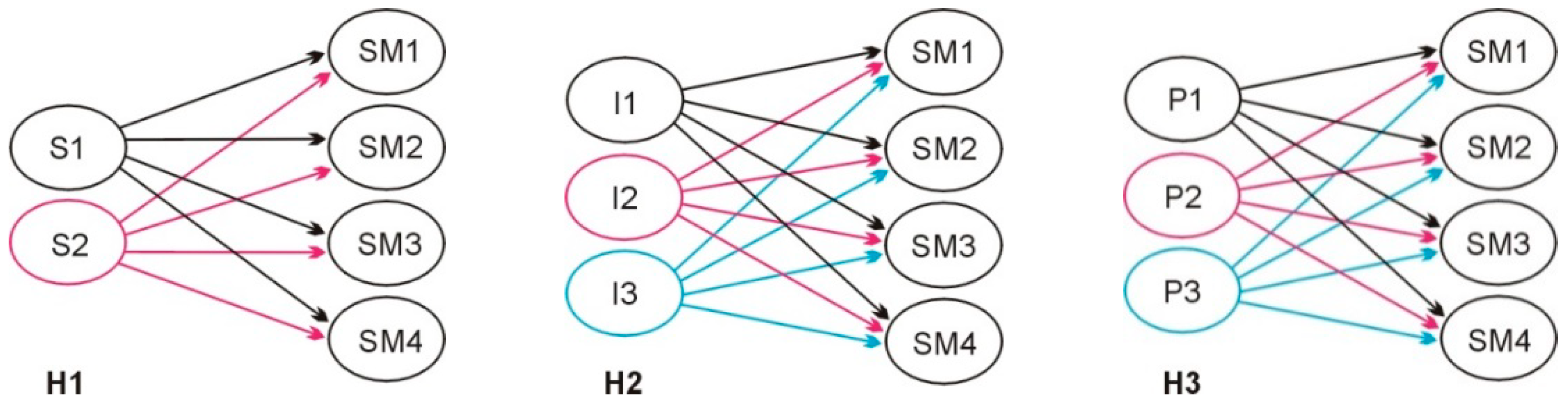 Energies 15 04651 g001 550