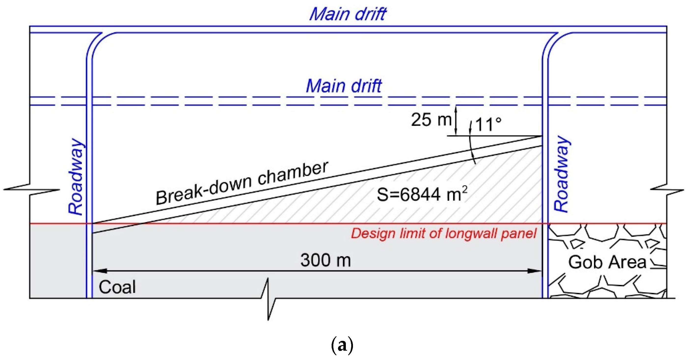 Energies 15 04653 g003a 550