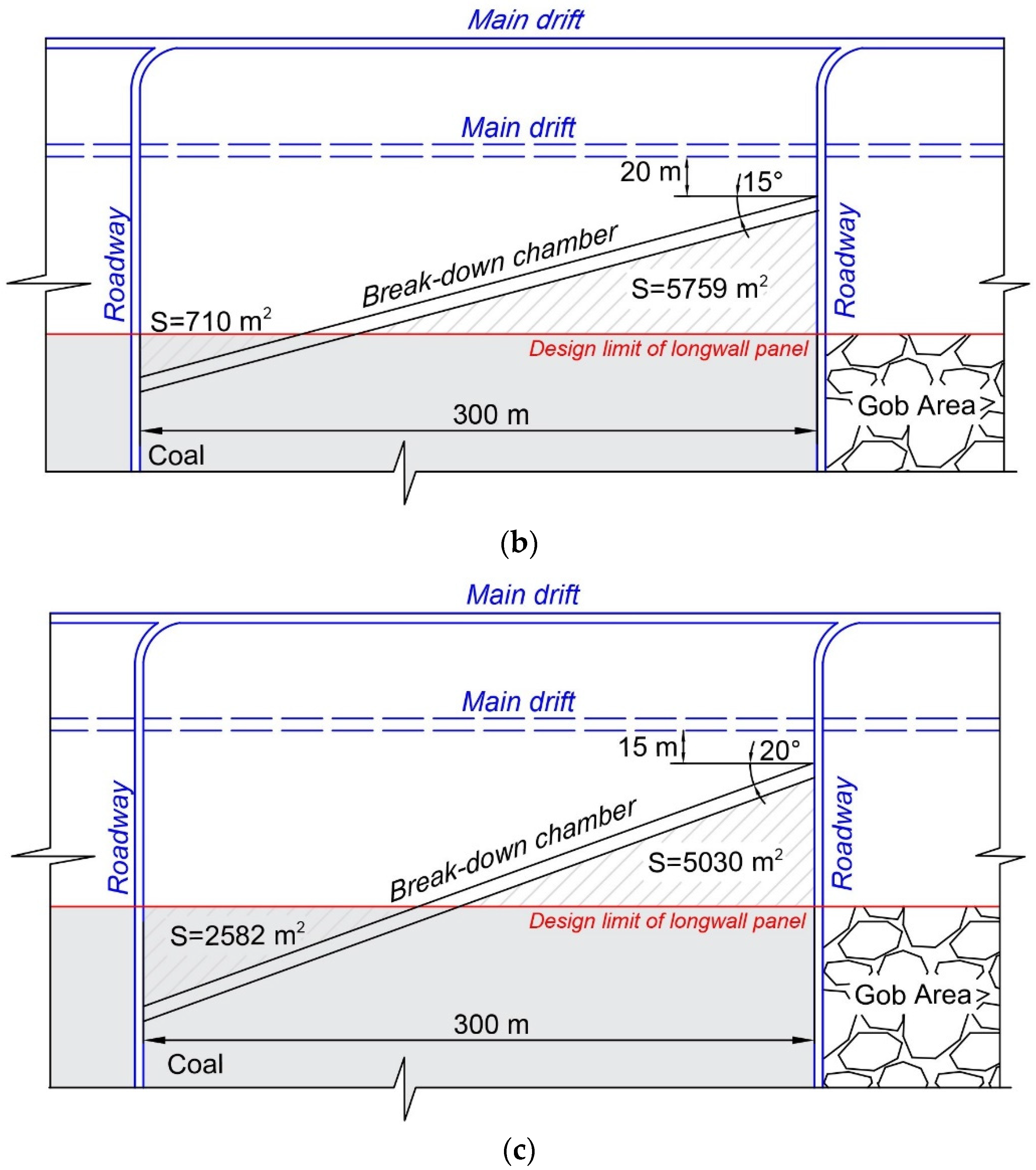 Energies 15 04653 g003b 550