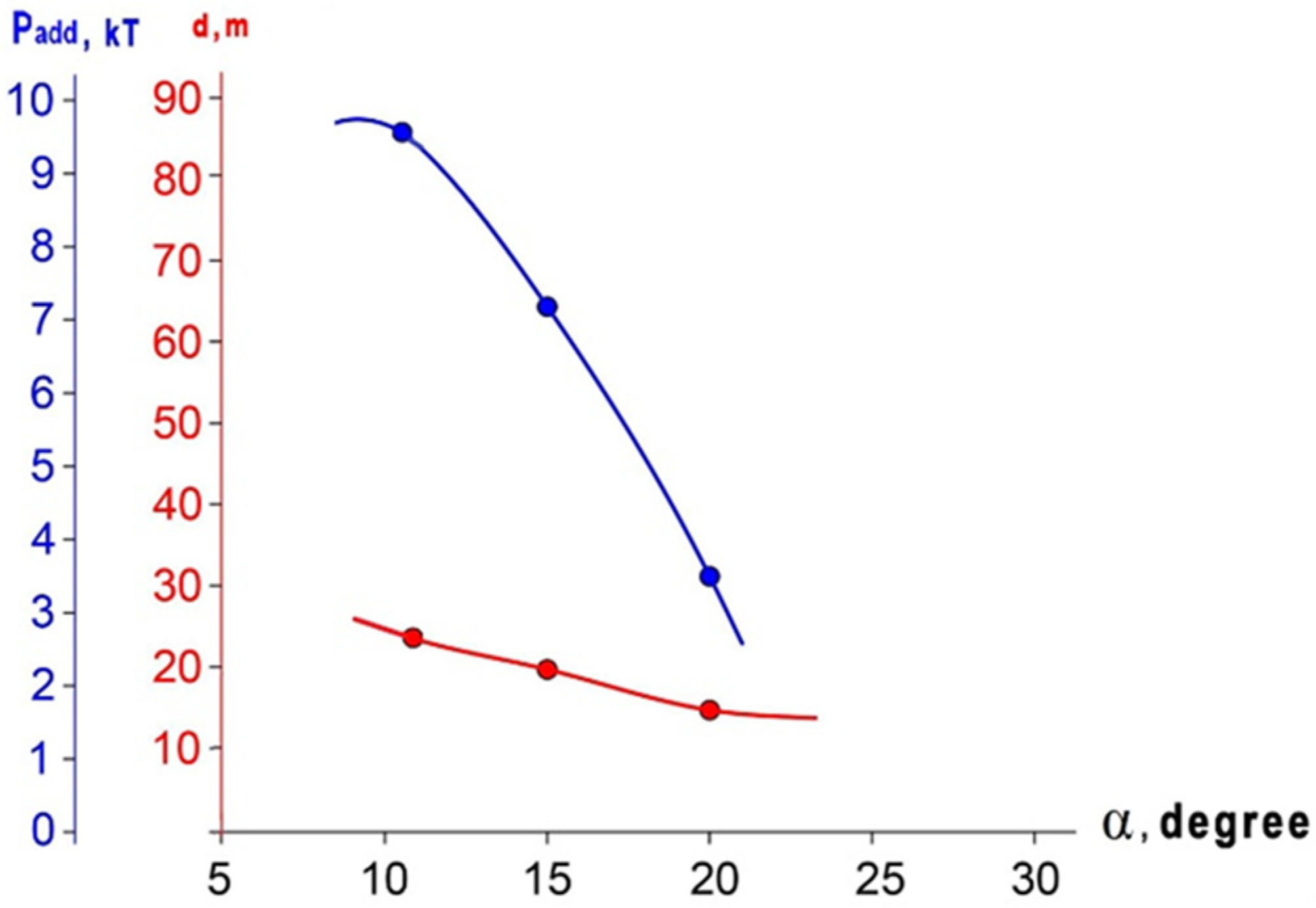 Energies 15 04653 g004 550