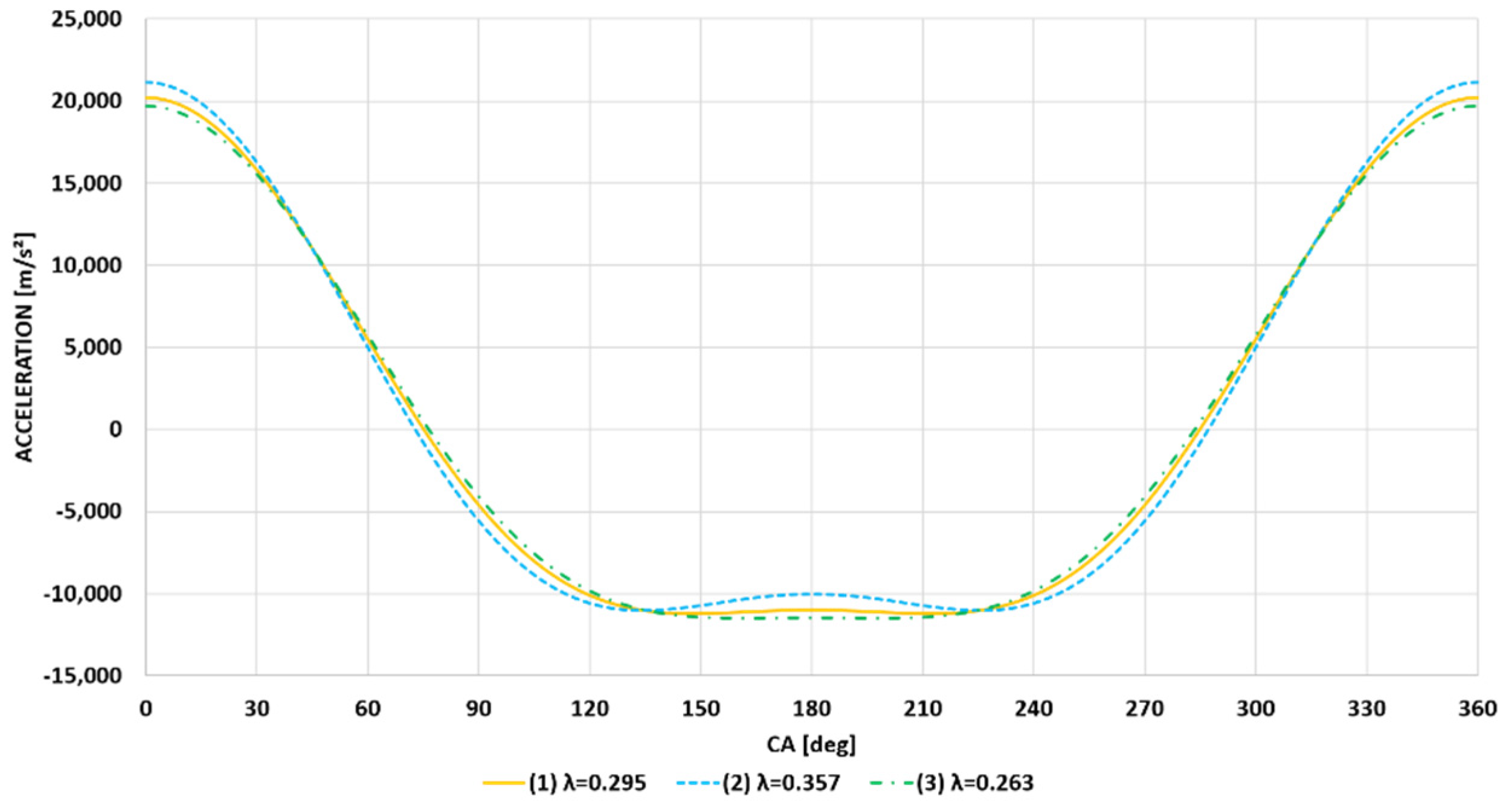 Energies 15 04656 g002 550