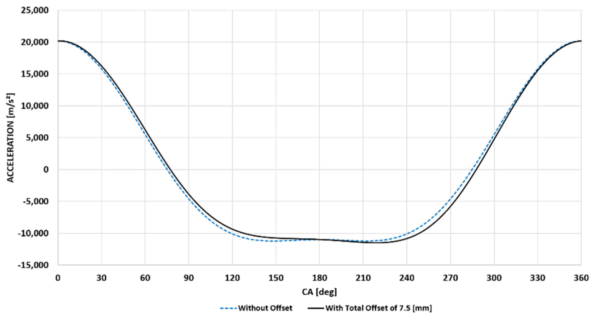 Energies 15 04656 g003 550