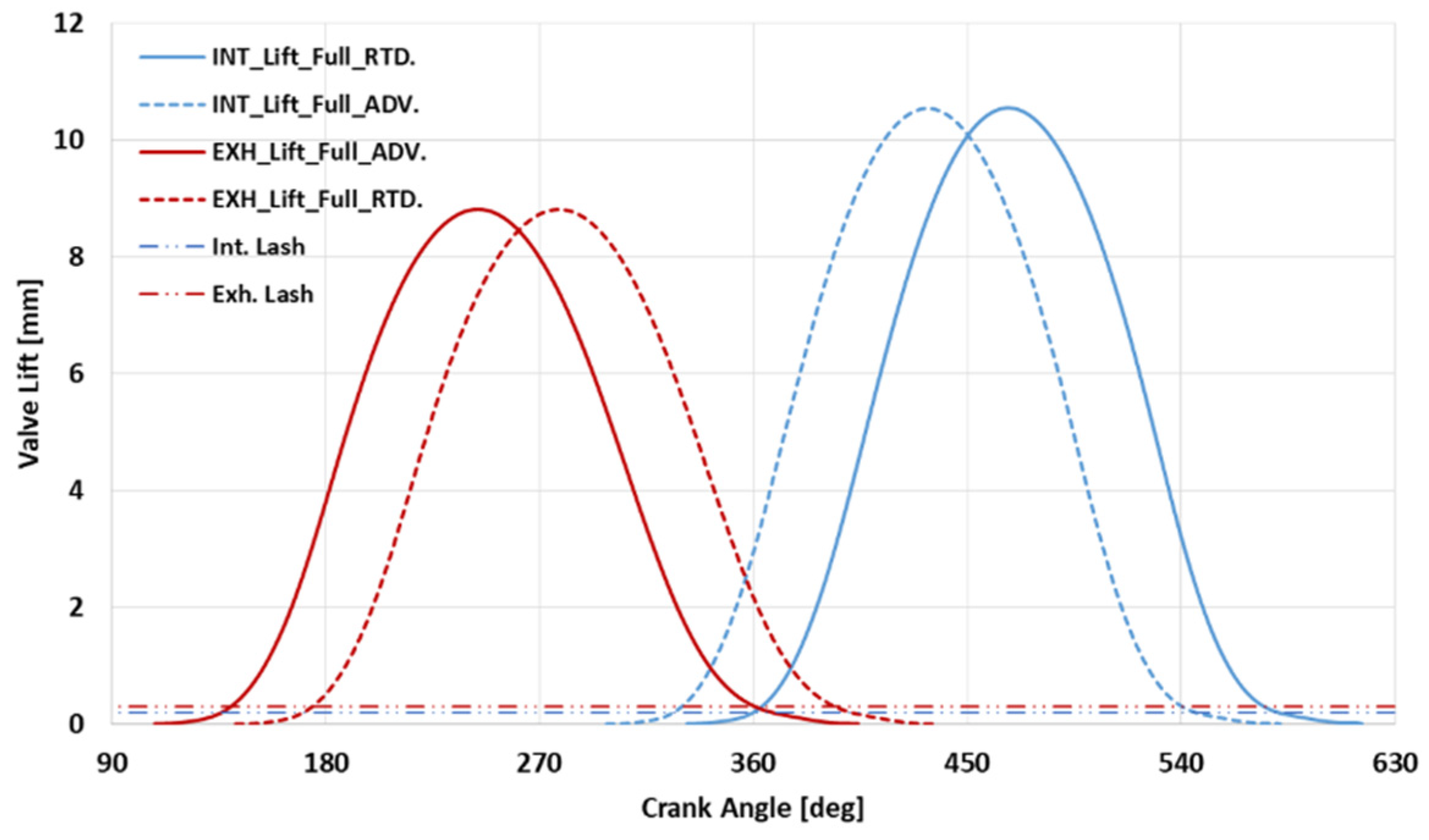 Energies 15 04656 g005 550