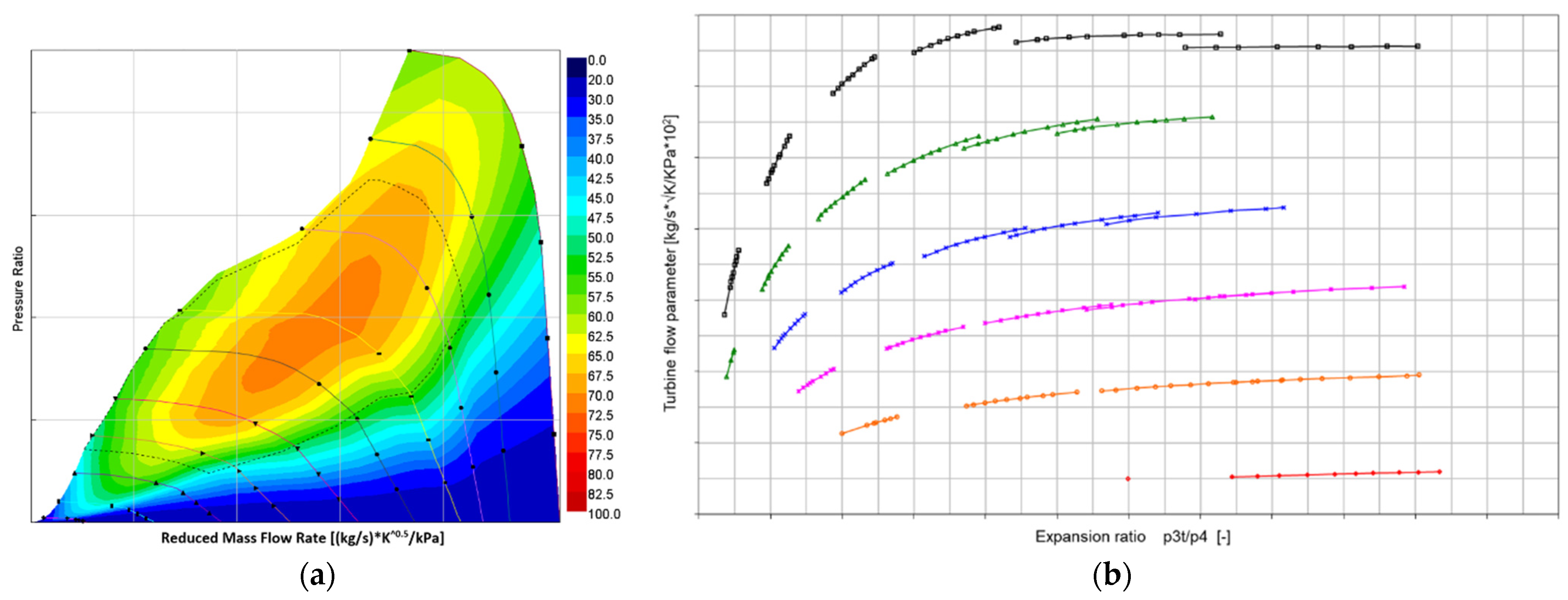Energies 15 04656 g006 550