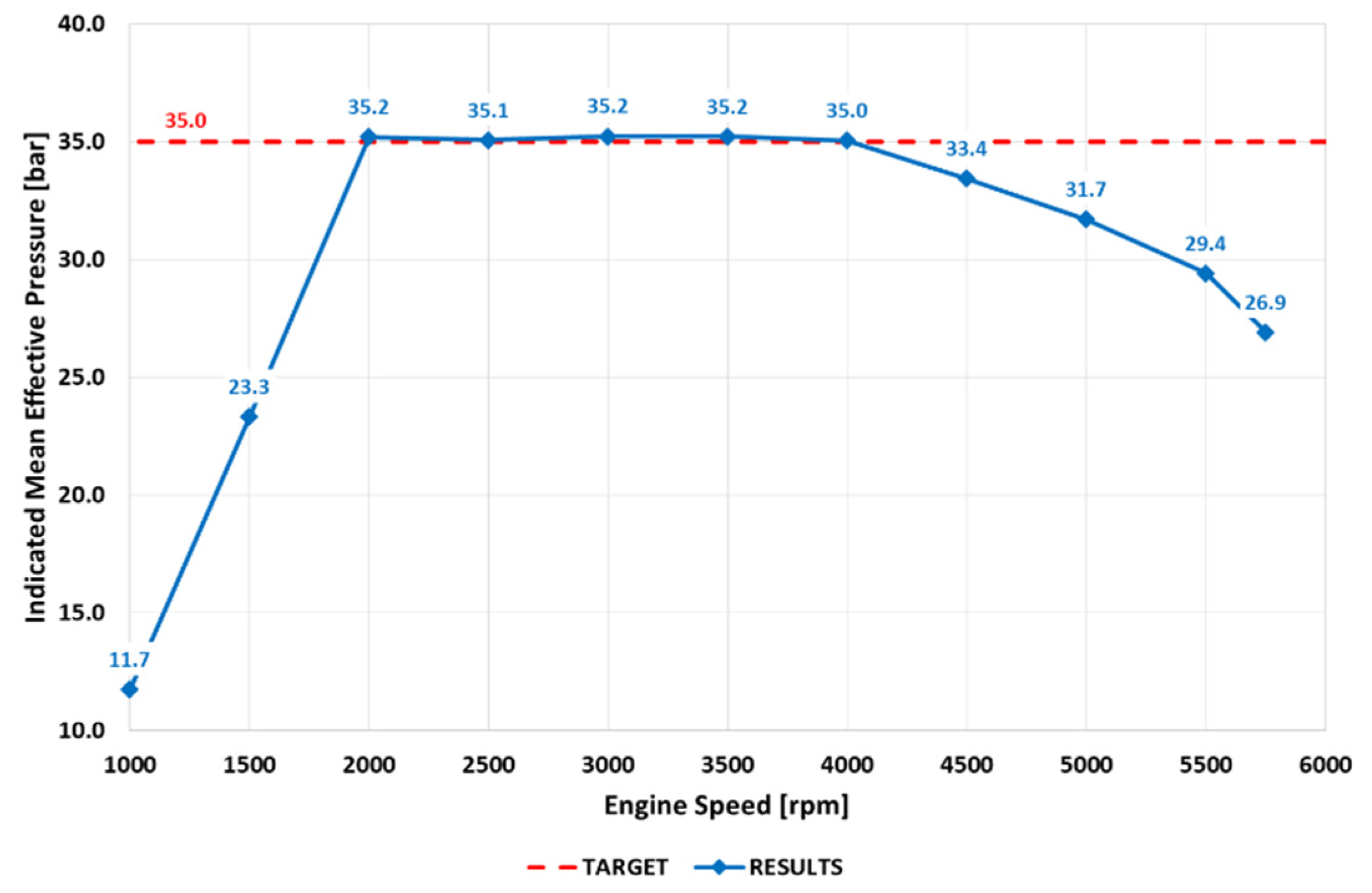 Energies 15 04656 g007 550
