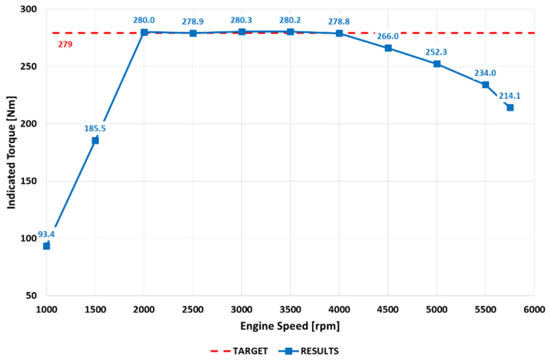 Energies 15 04656 g008 550
