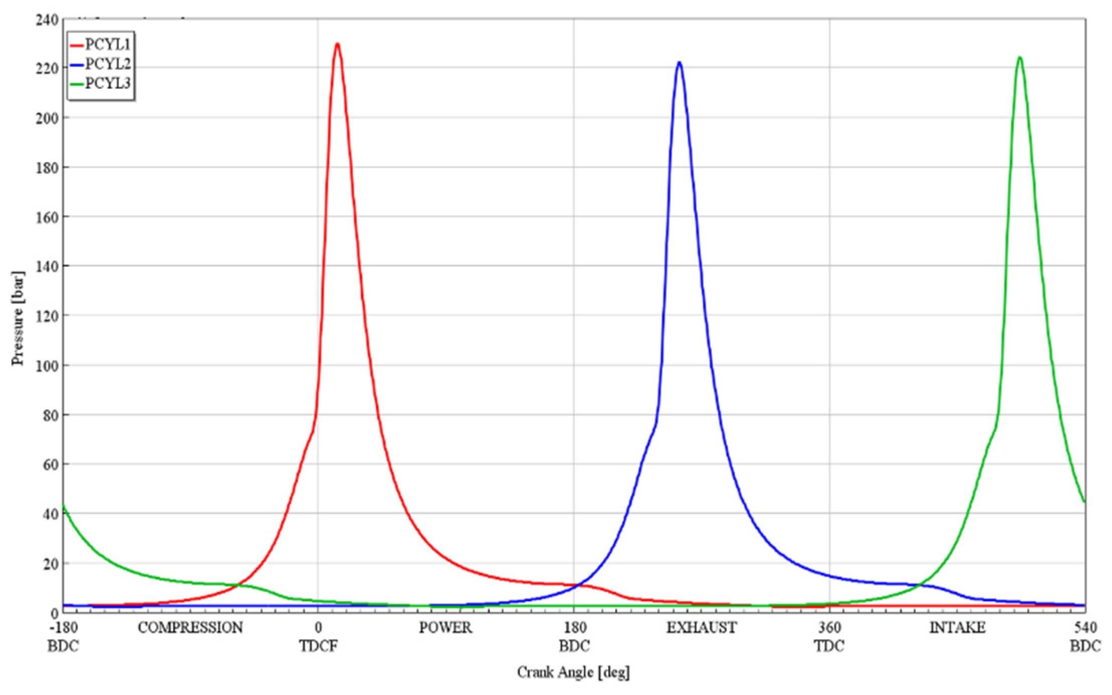 Energies 15 04656 g010 550