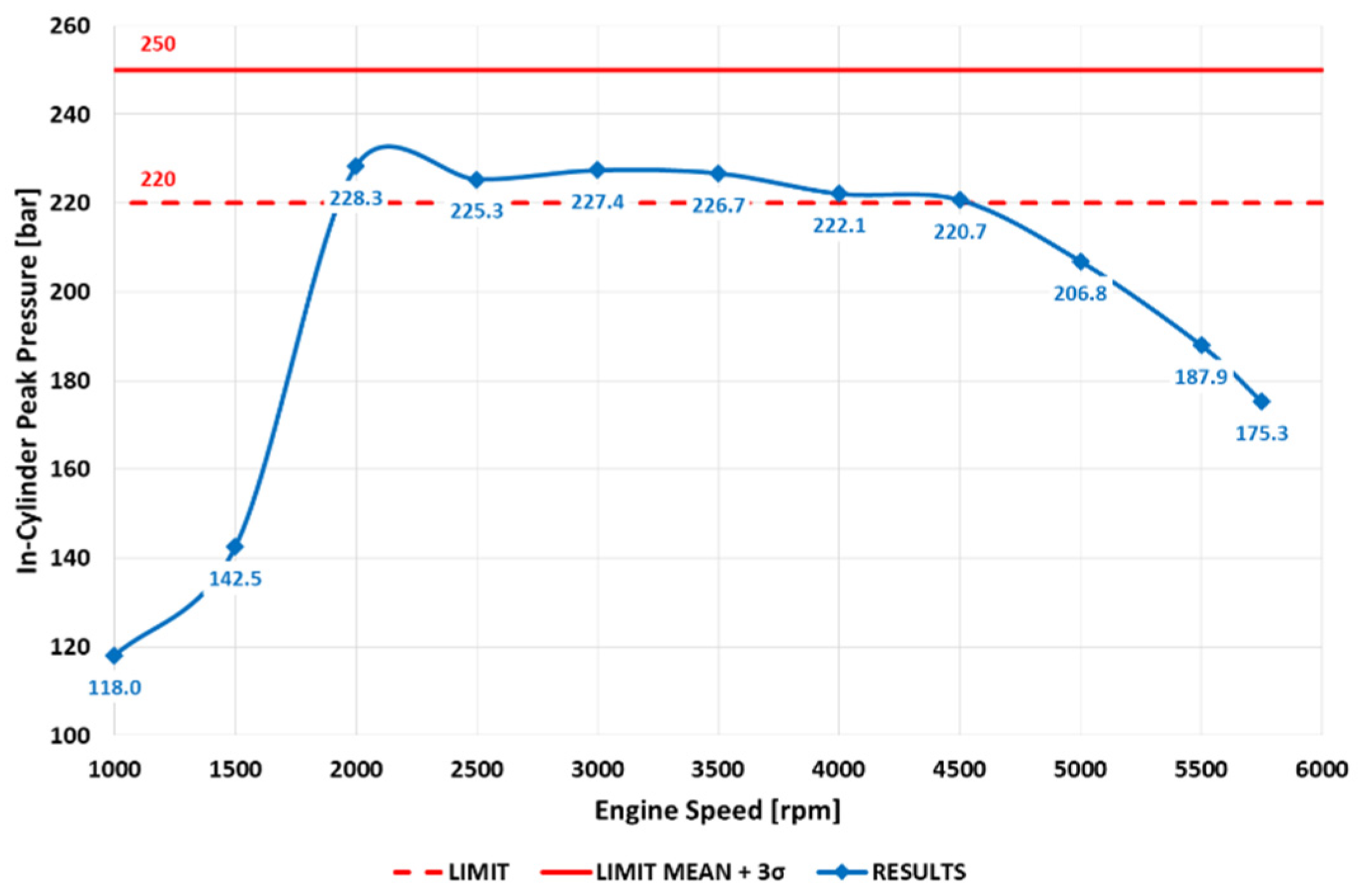 Energies 15 04656 g011 550