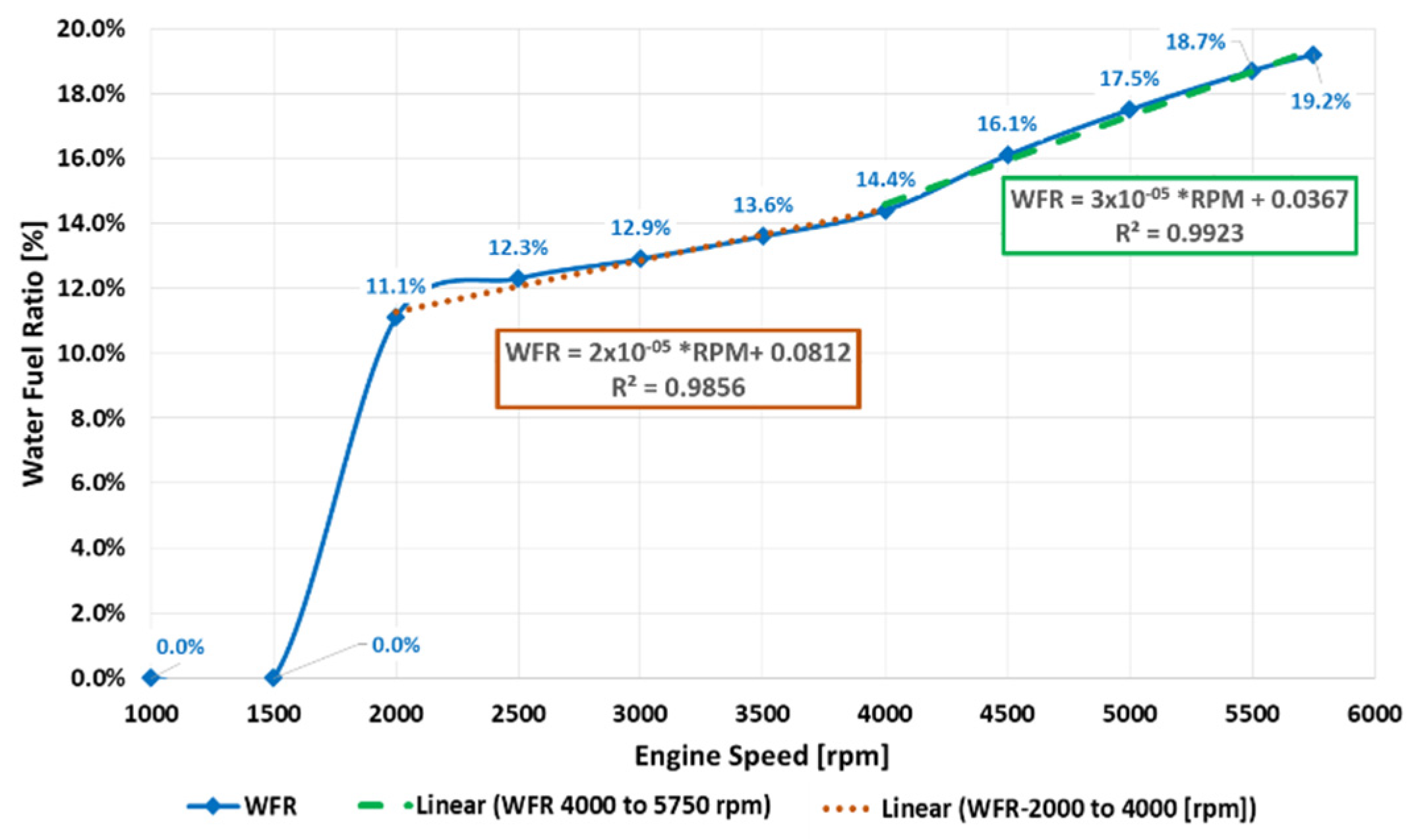 Energies 15 04656 g012 550