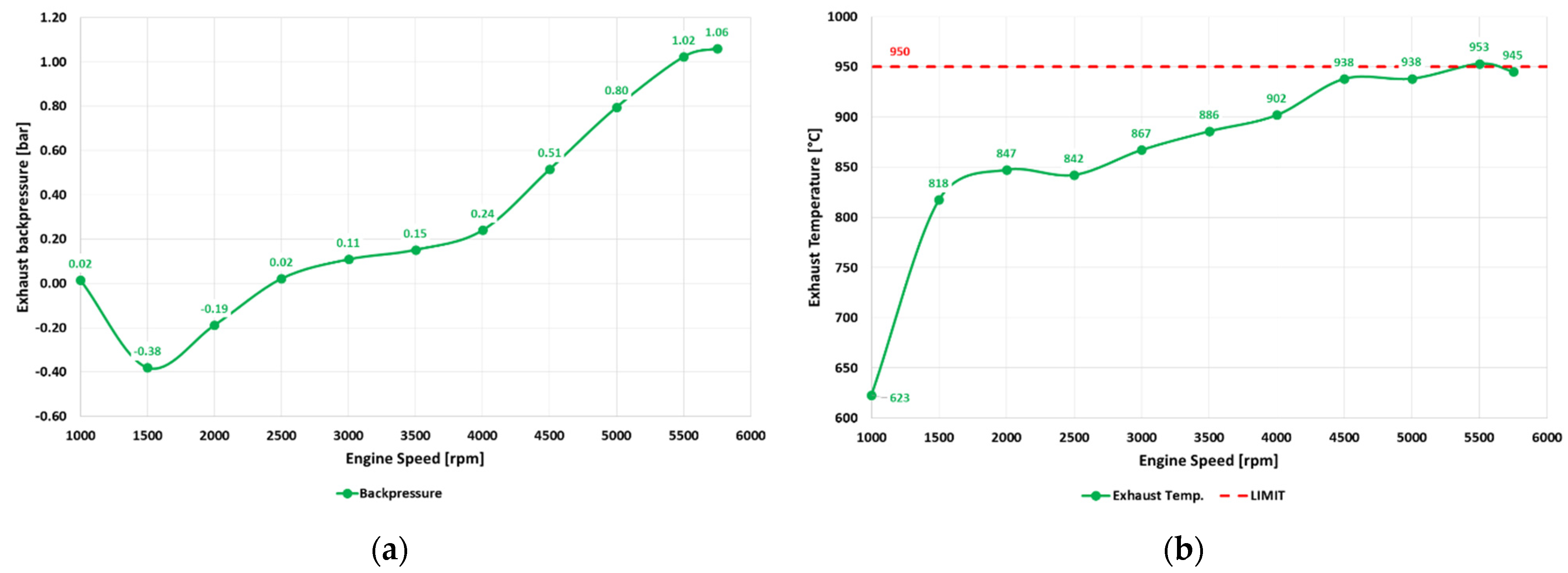 Energies 15 04656 g013 550